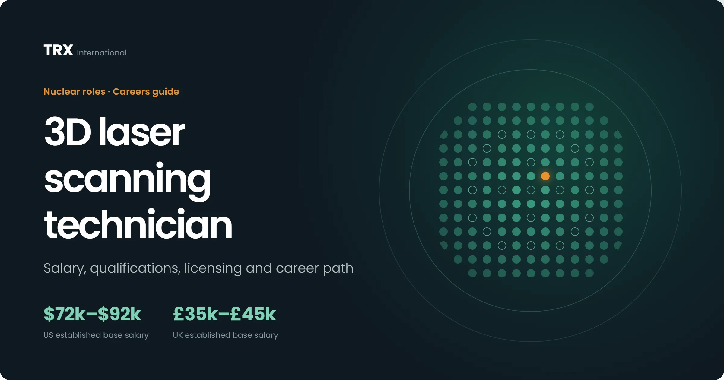 3D Laser Scanning Technician Jobs