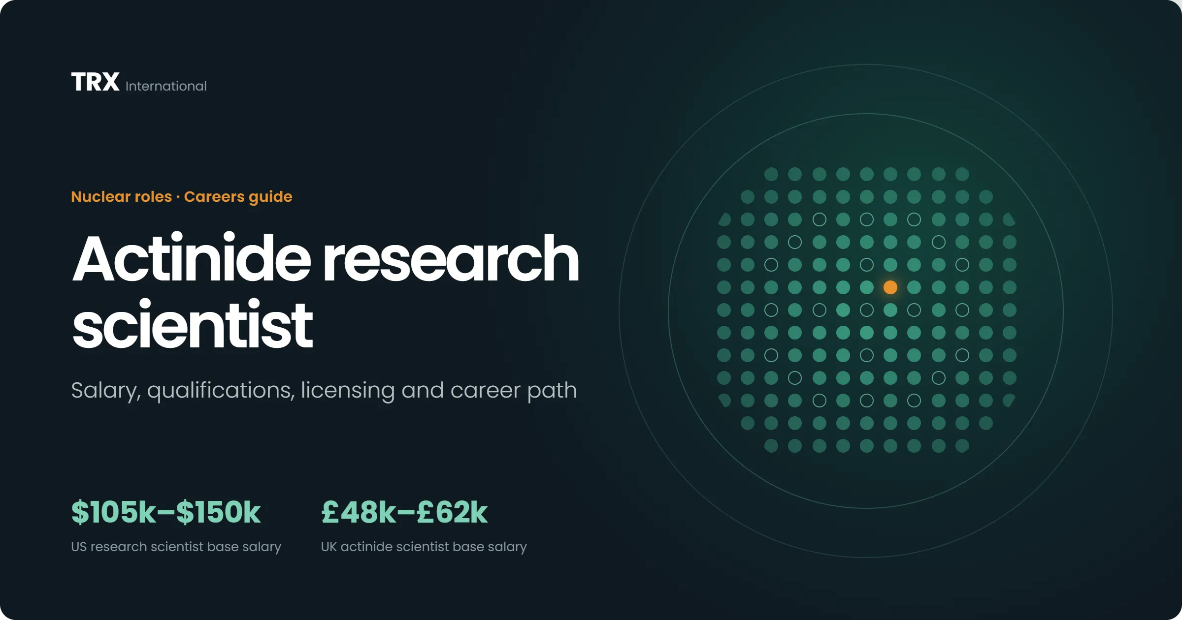 Jobs for Actinide Research Scientists