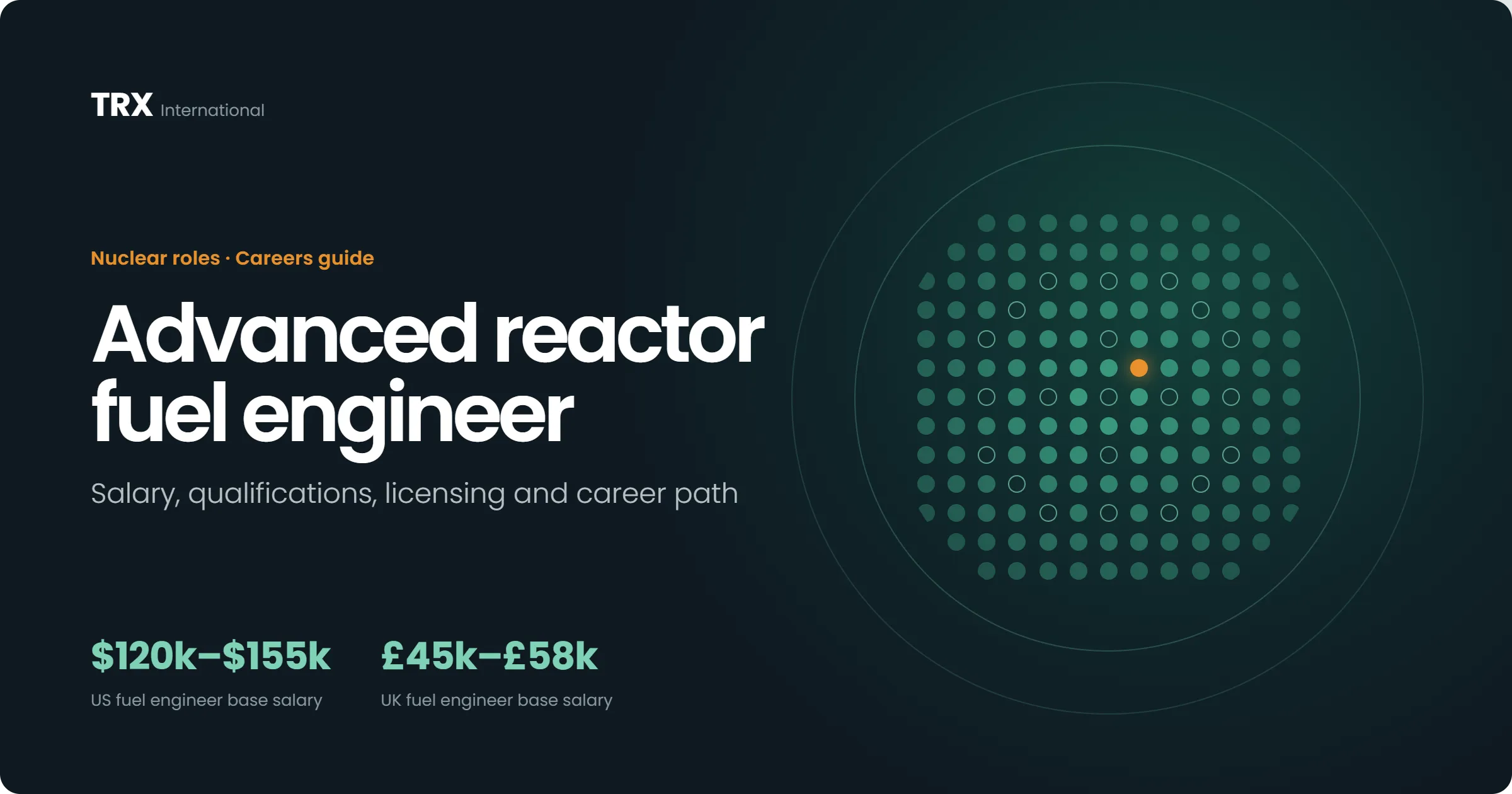 Latest Advanced Reactor Fuel Engineer Jobs