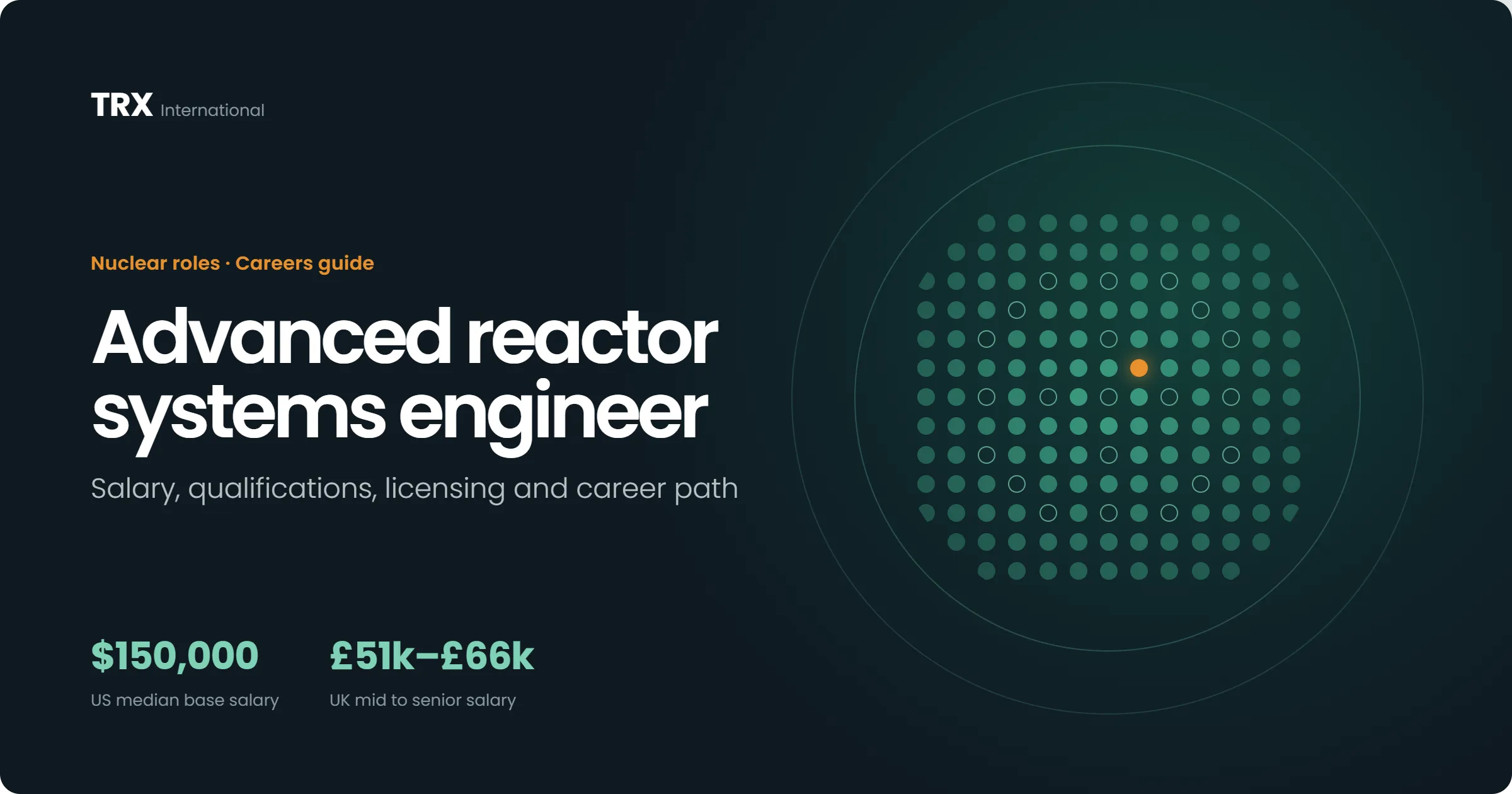 Jobs for Advanced Reactor Systems Engineers