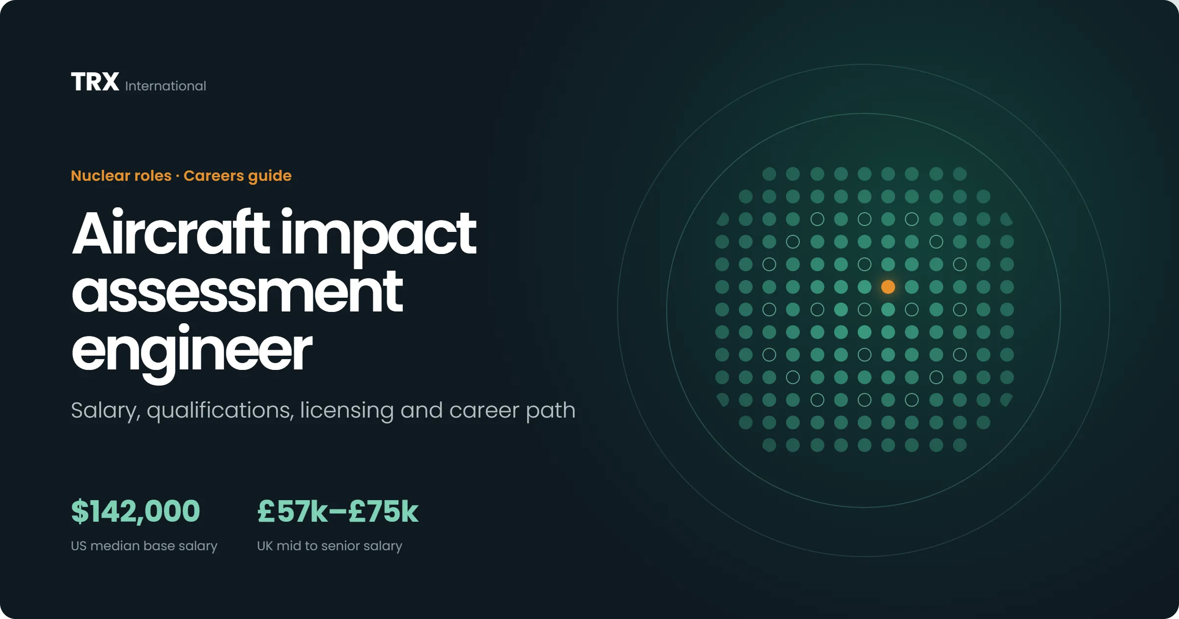 Jobs for Aircraft Impact Assessment Engineers