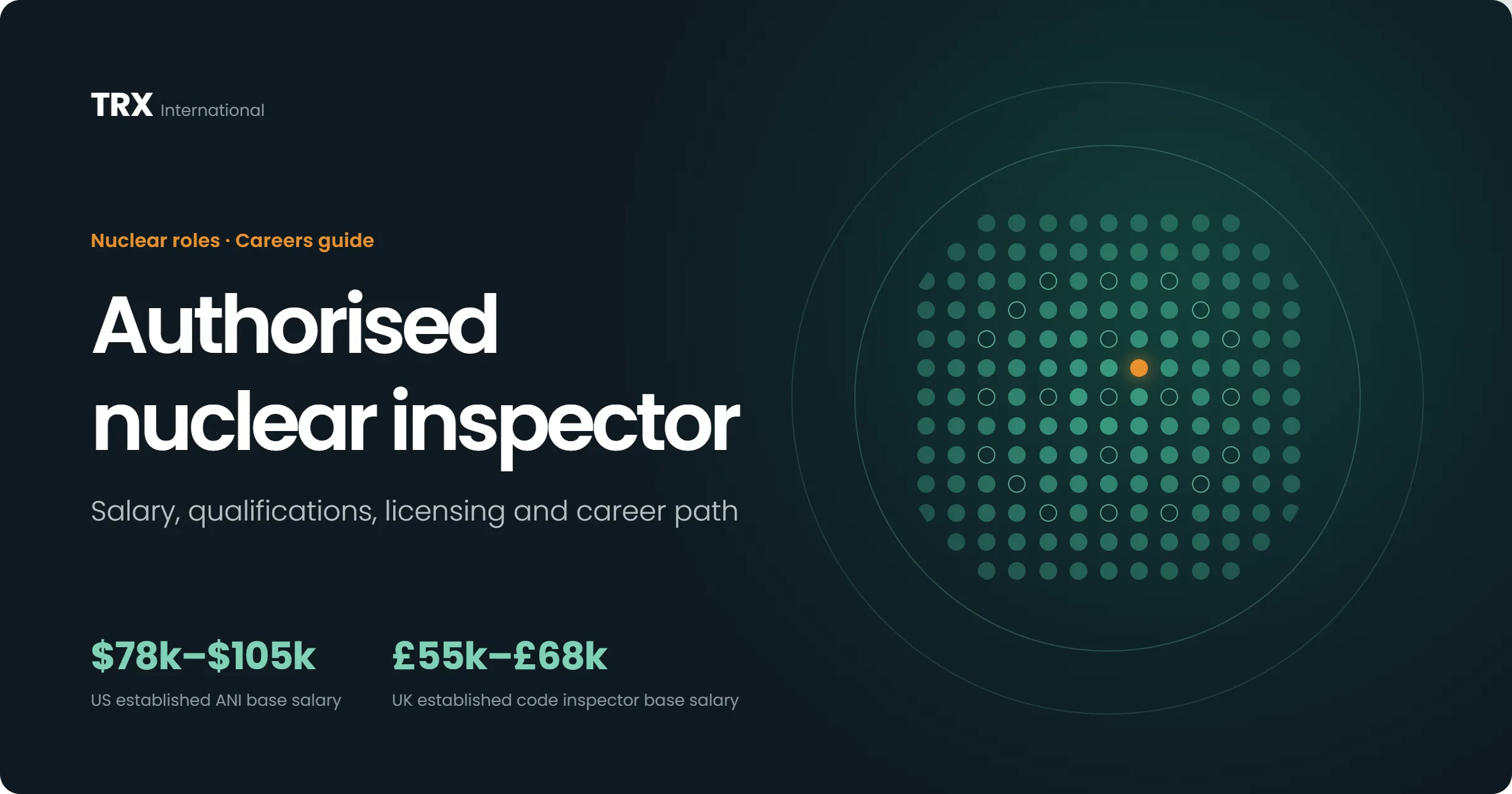 Latest Authorised Nuclear Inspector Jobs