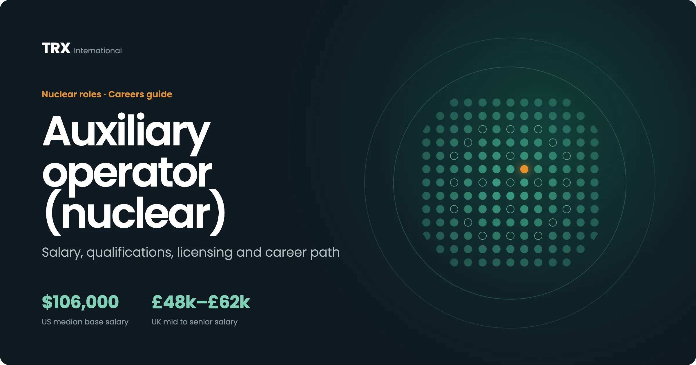 Current Auxiliary Operator Vacancies