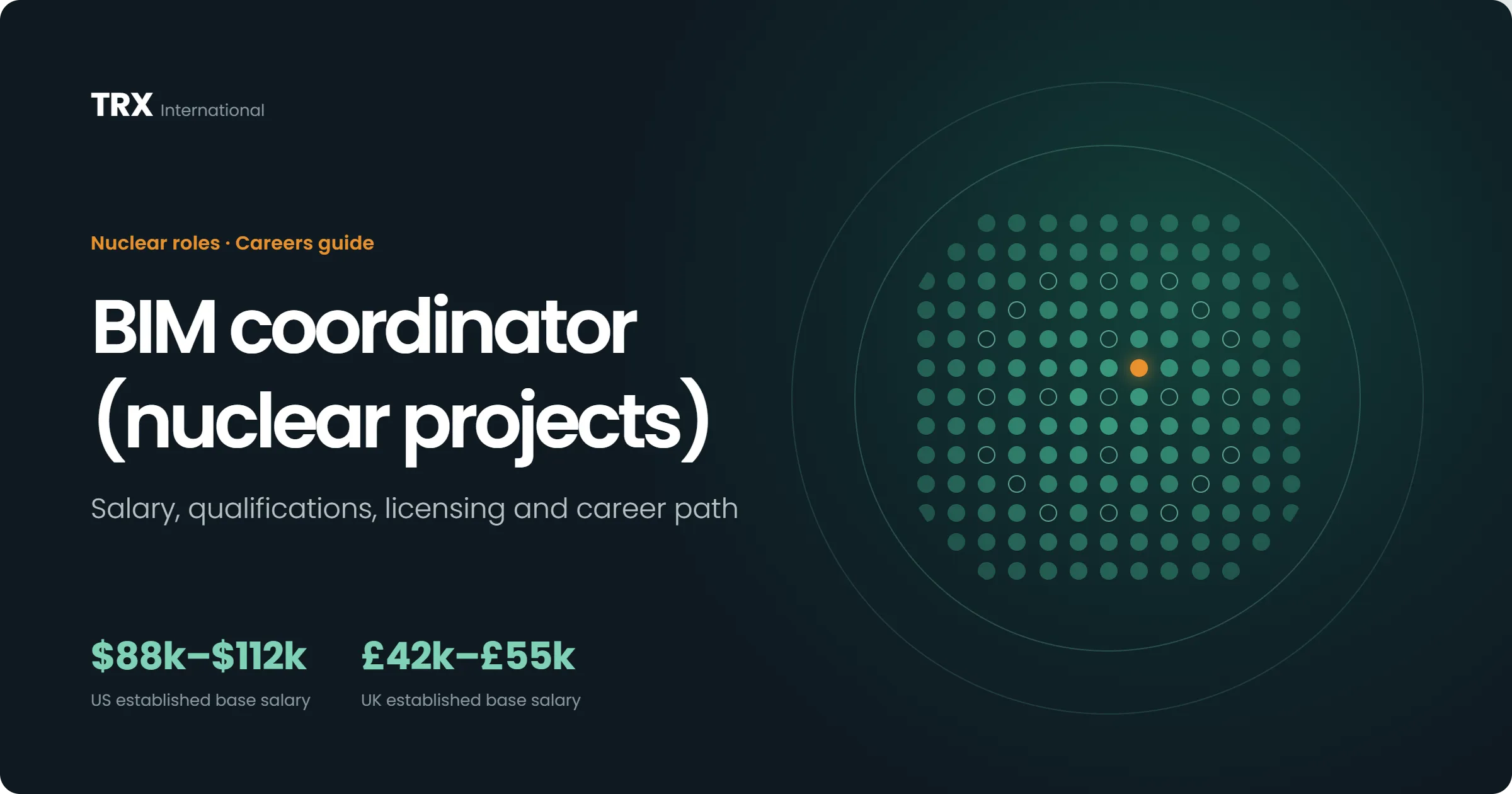 Current BIM Coordinator (Nuclear Projects) Vacancies