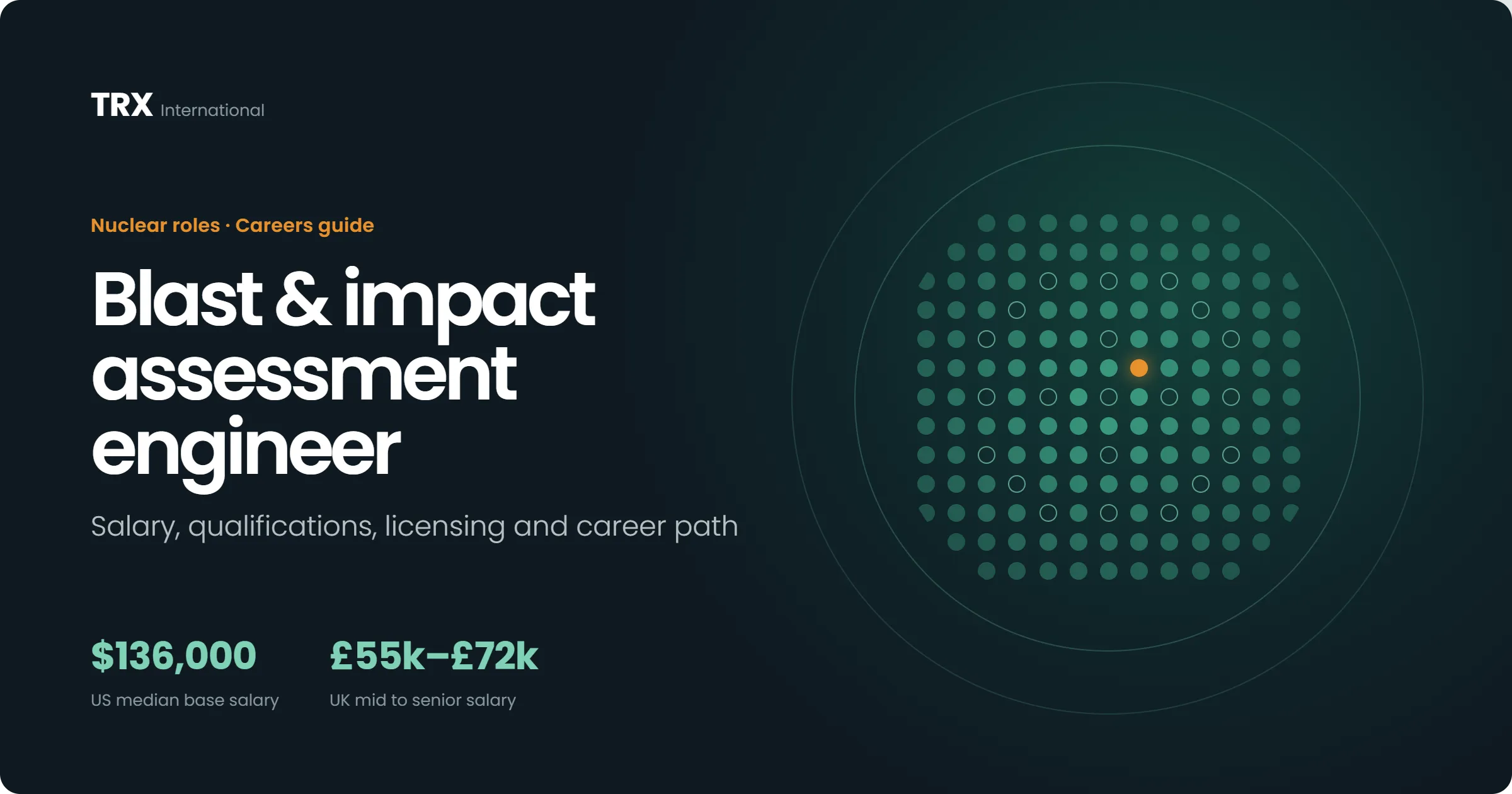 Blast & Impact Assessment Engineer Vacancies