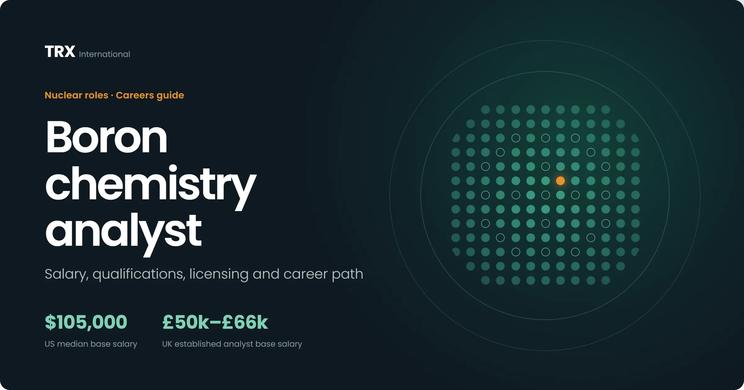 How to Become a Boron Chemistry Analyst