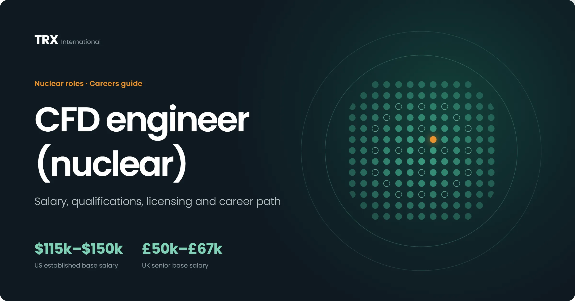 Current CFD Engineer (Nuclear) Vacancies