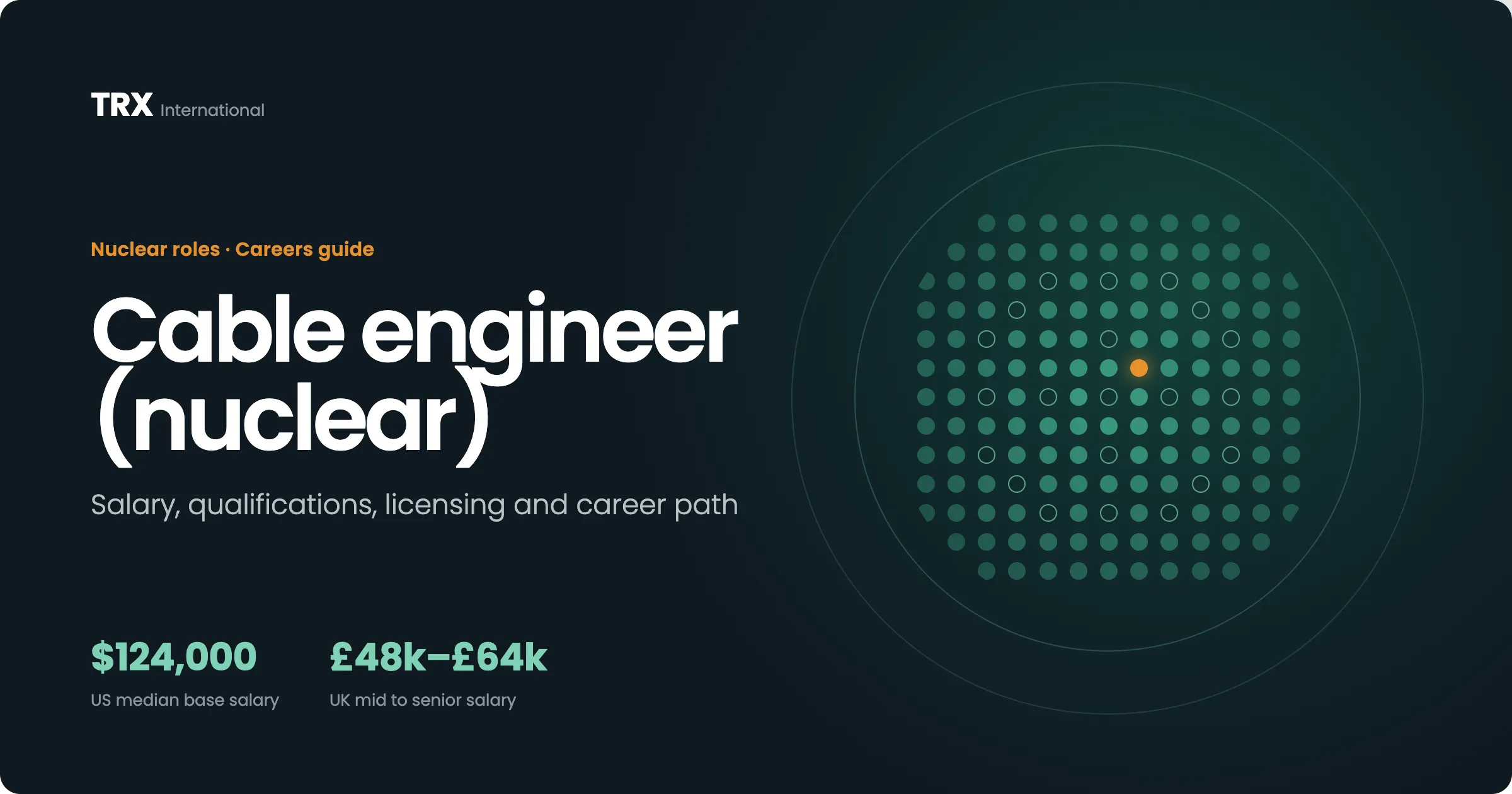 Jobs for Cable Engineers