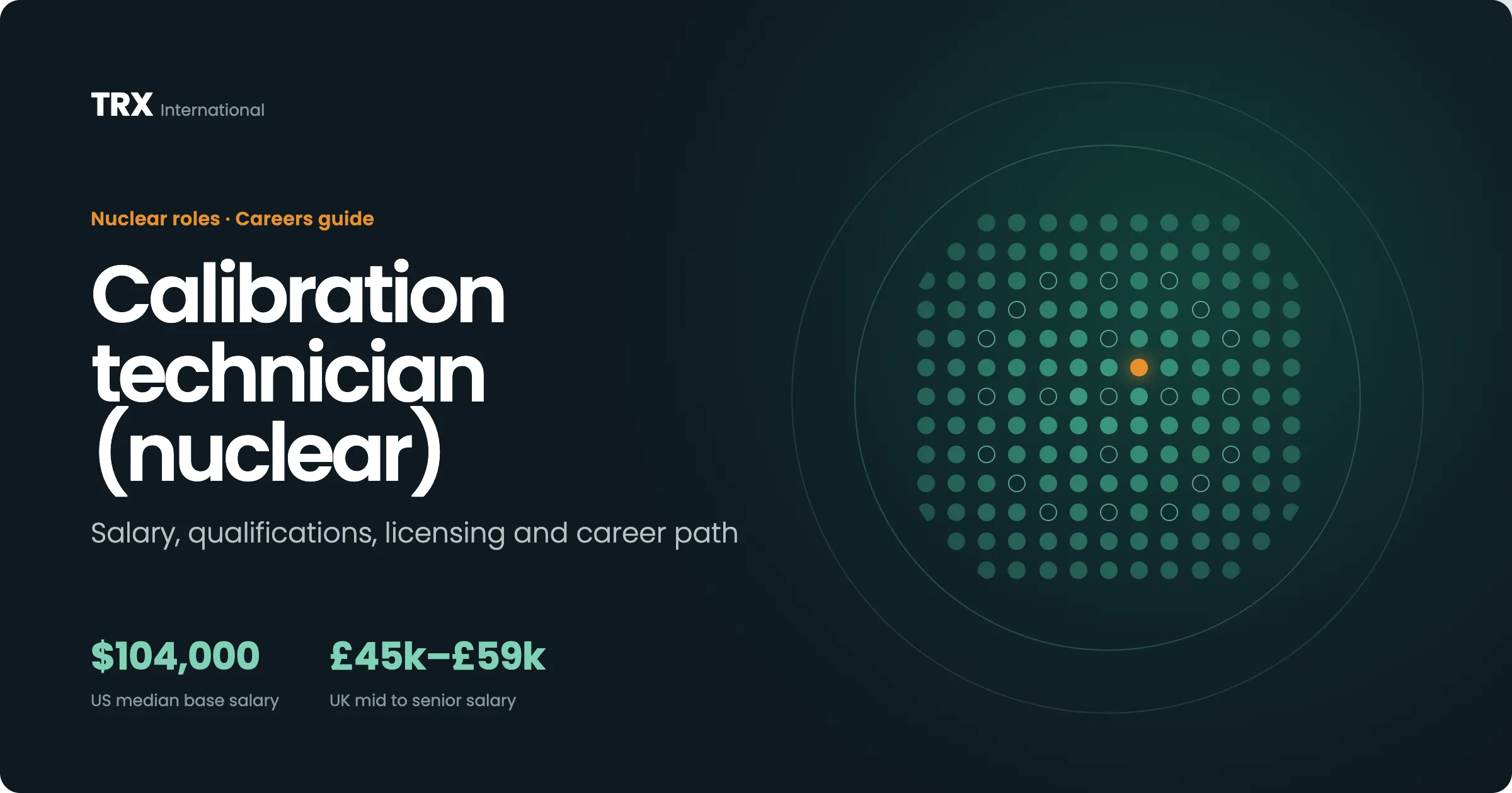 Calibration Technician Vacancies