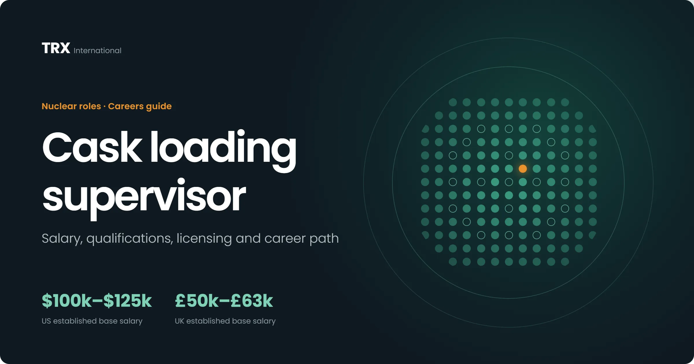 Cask Loading Supervisor Jobs