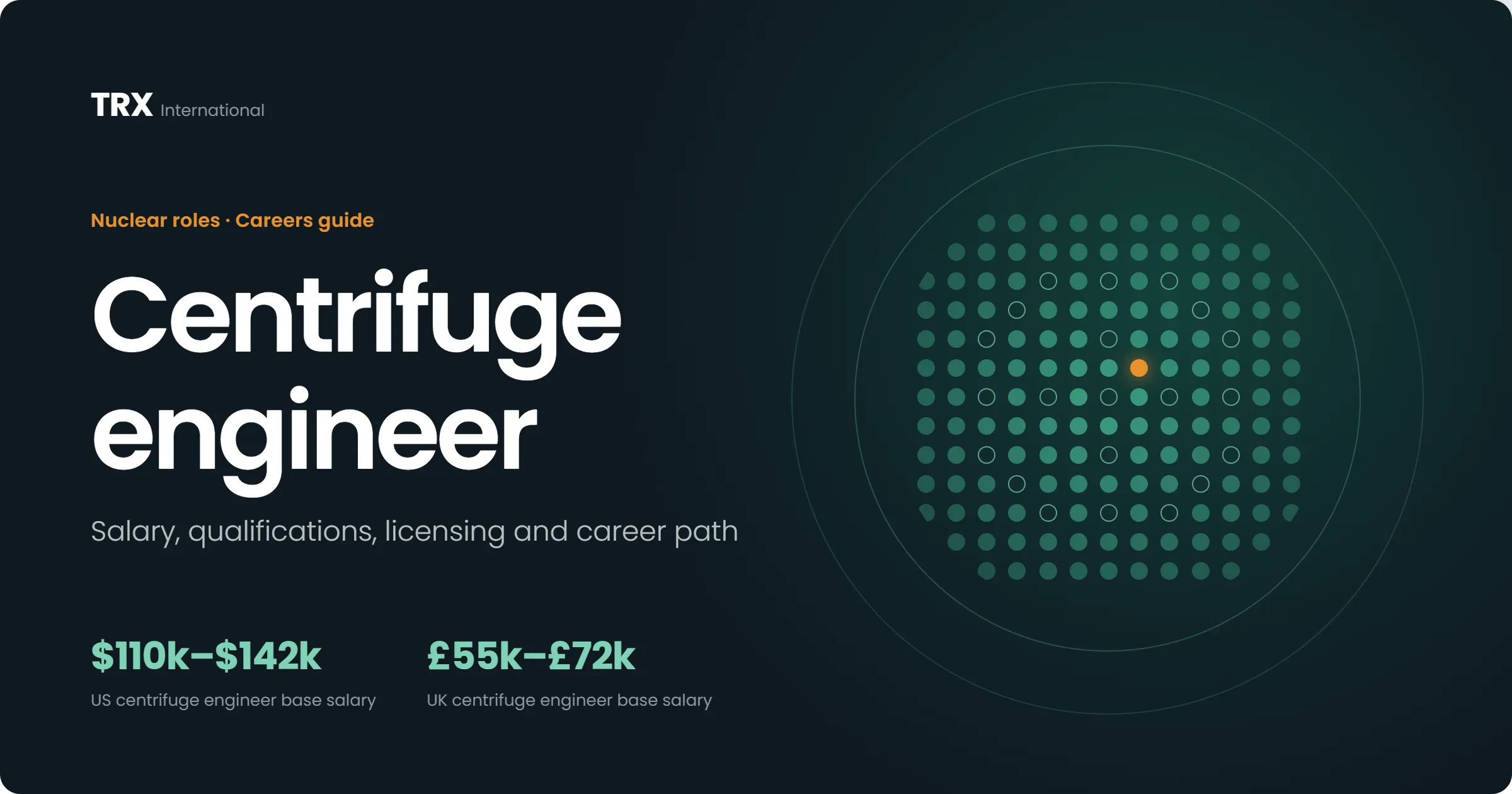 Current Centrifuge Engineer Vacancies