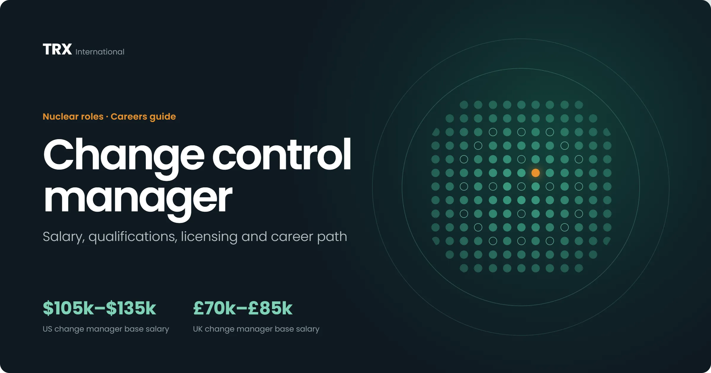 Latest Change Control Manager Jobs