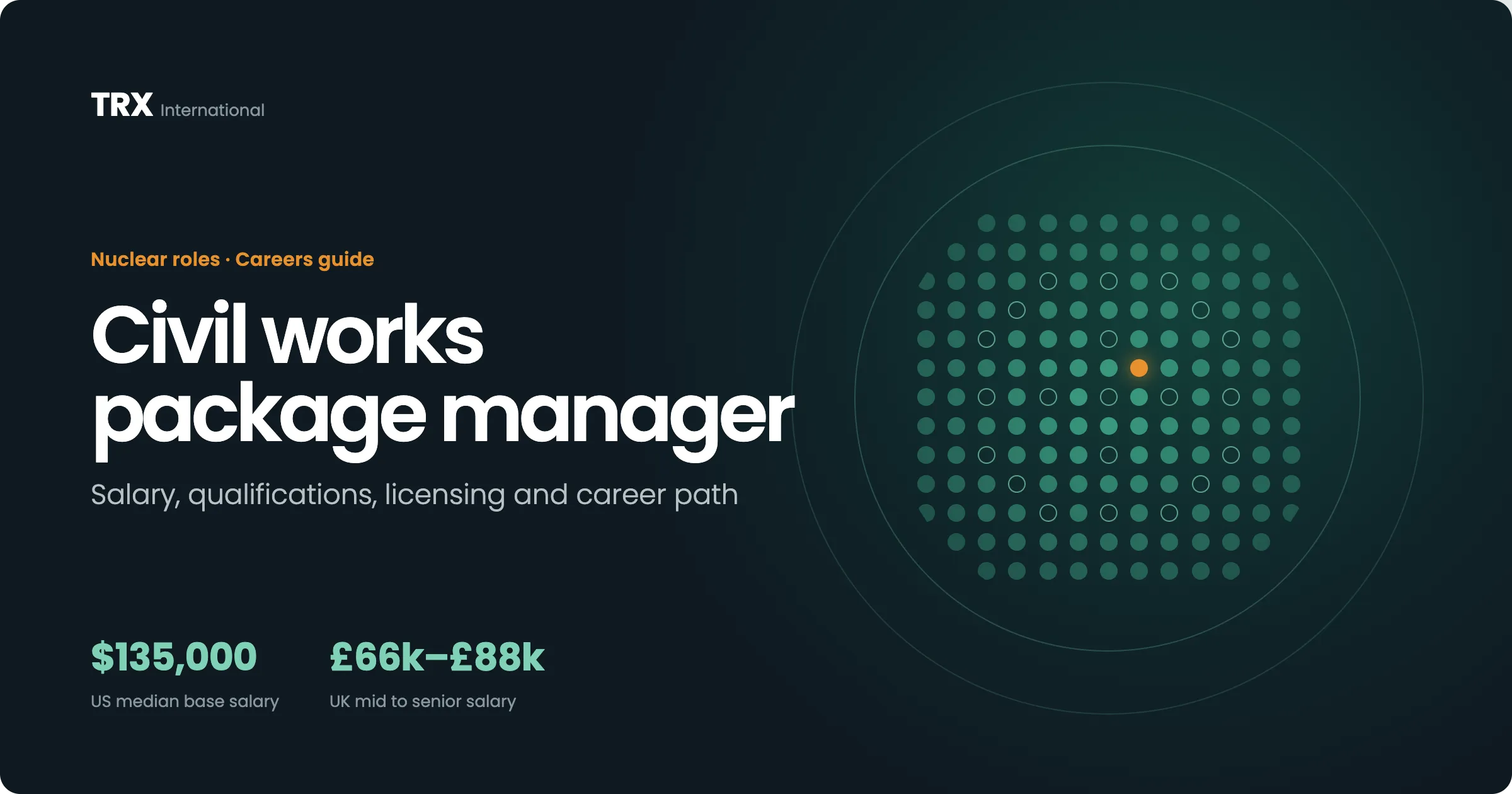 Civil Works Package Manager Vacancies