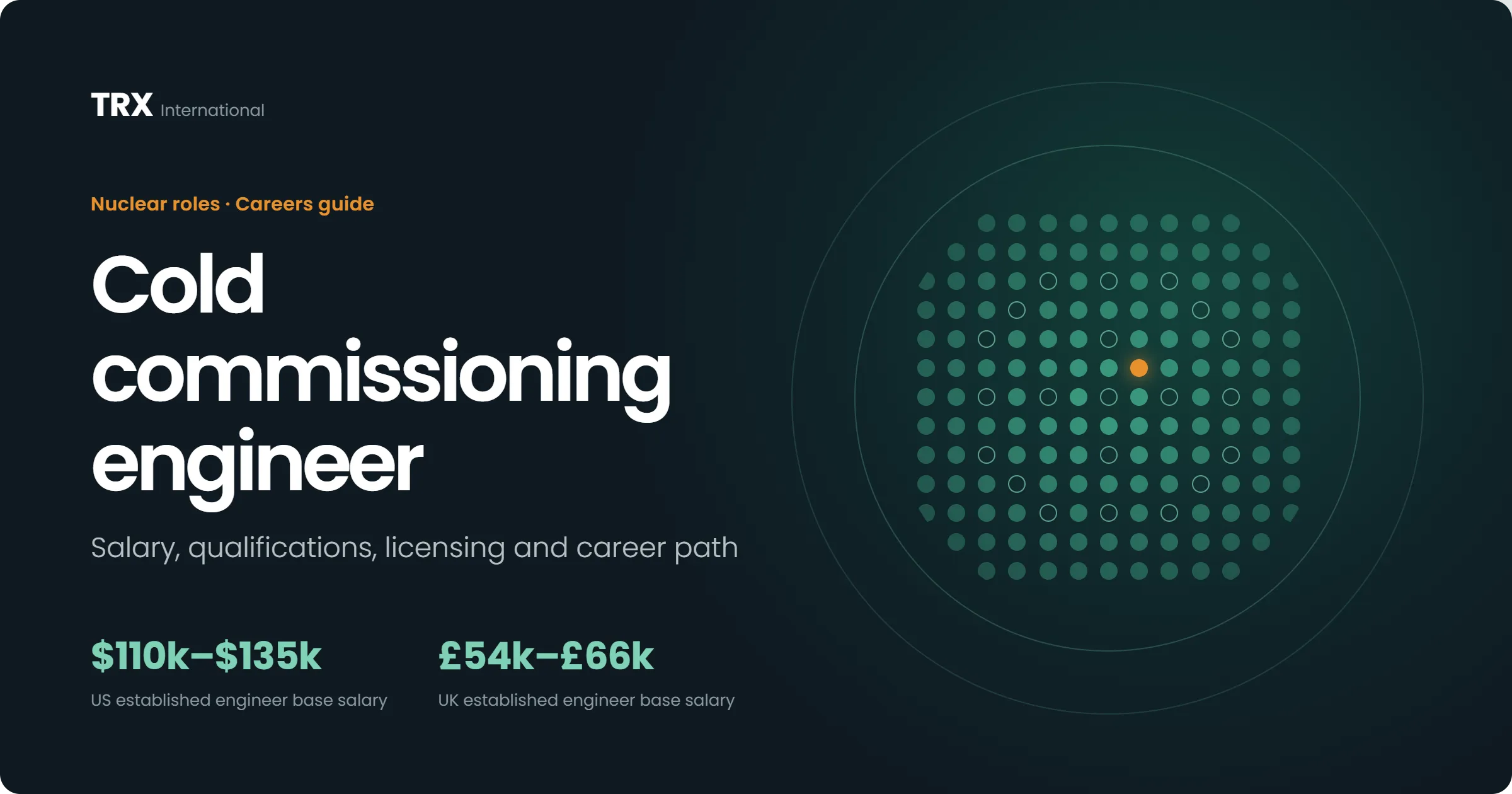 Latest Cold Commissioning Engineer Jobs