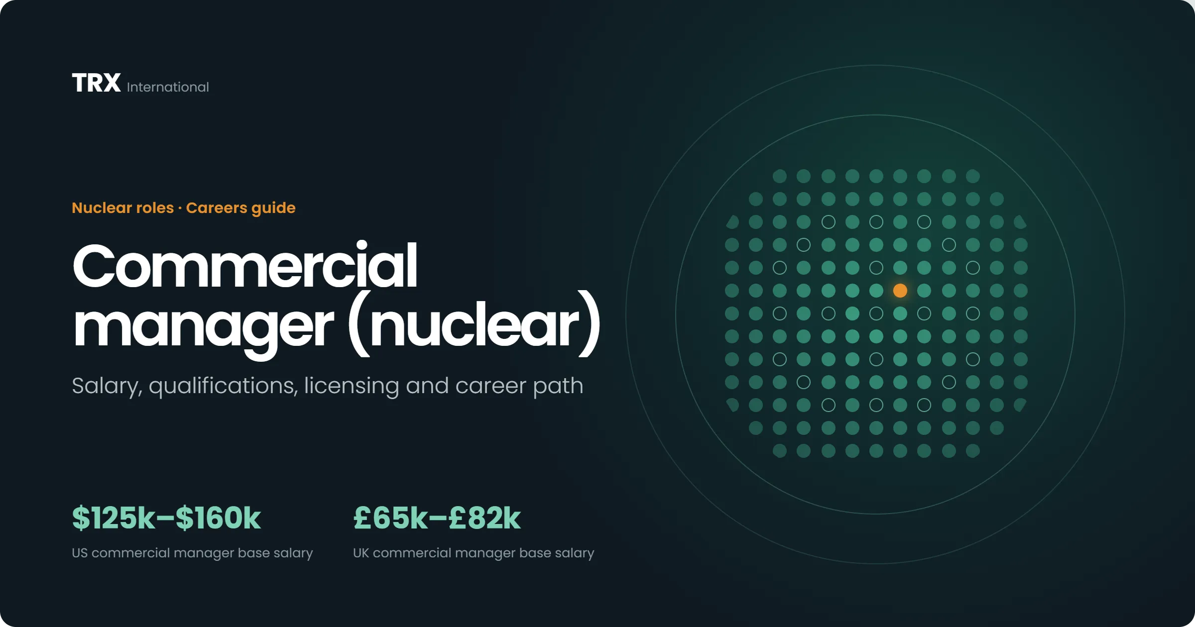 Commercial Manager (Nuclear) Vacancies