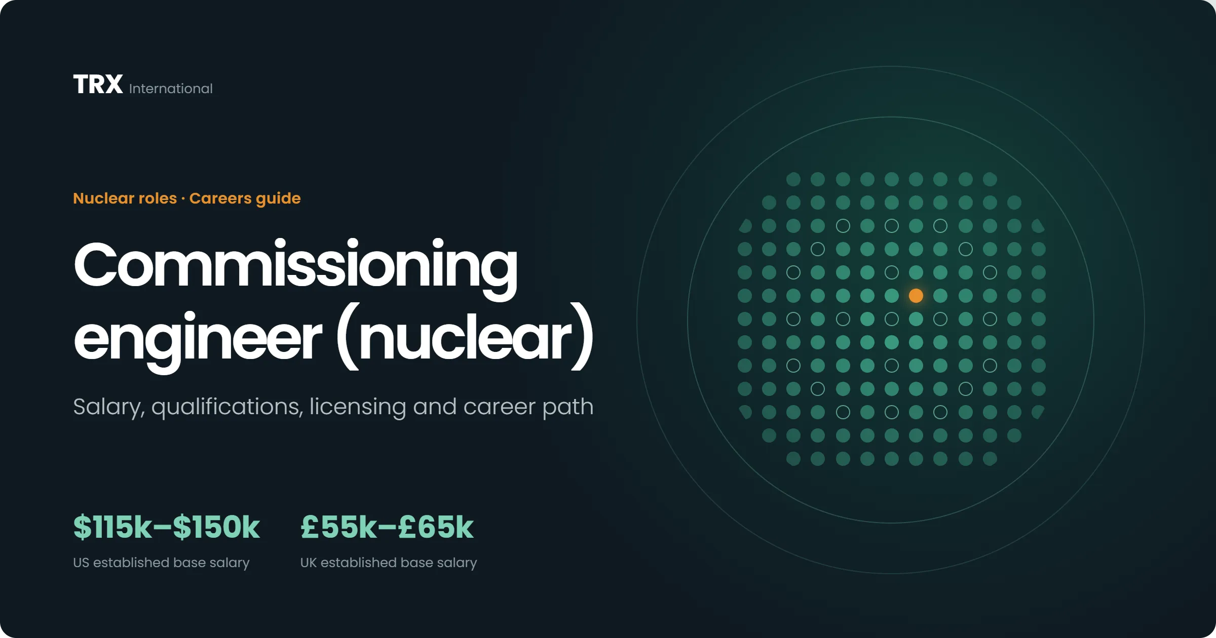 Commissioning Engineer (Nuclear) Vacancies
