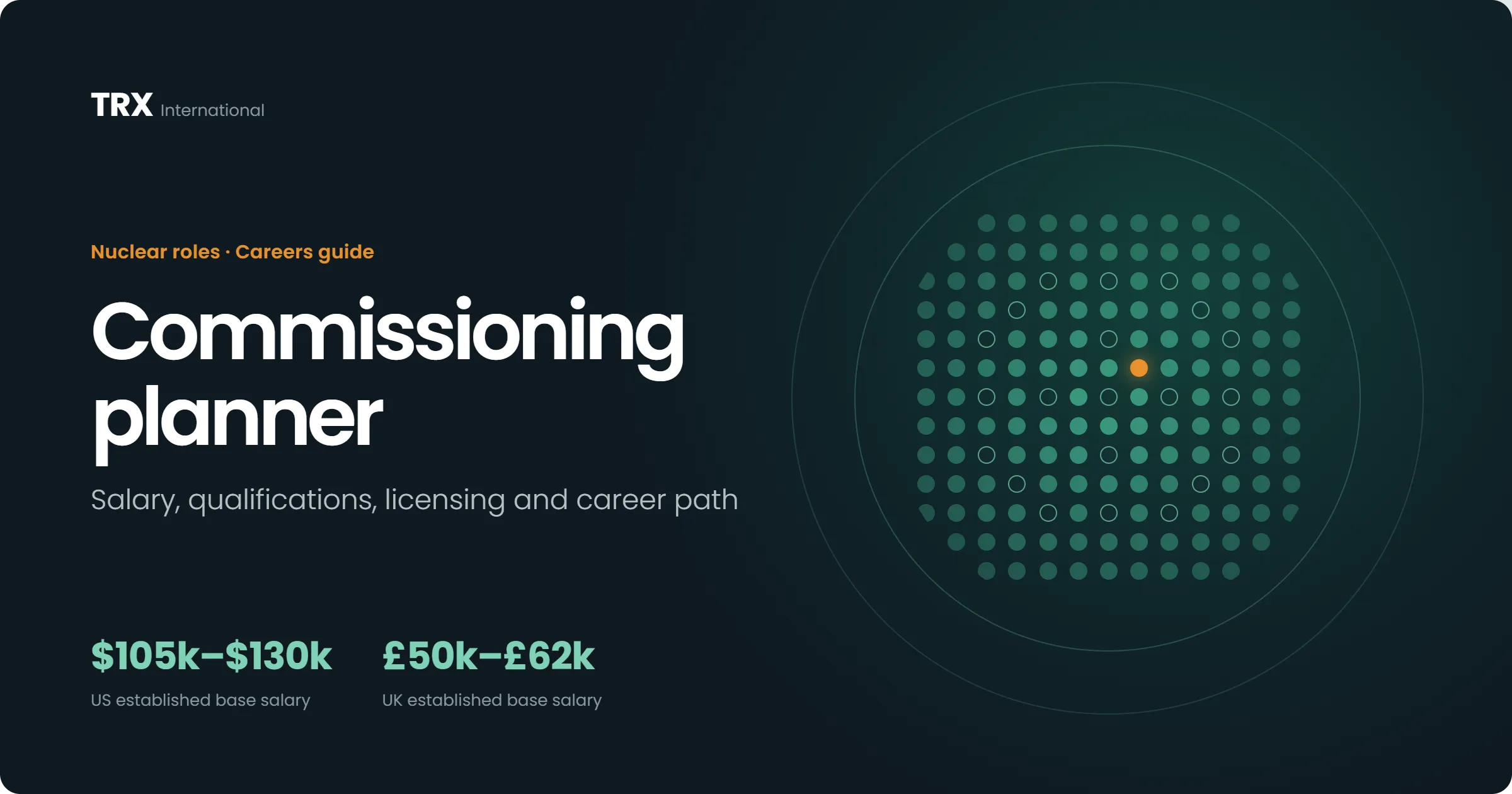 Commissioning Planner Vacancies