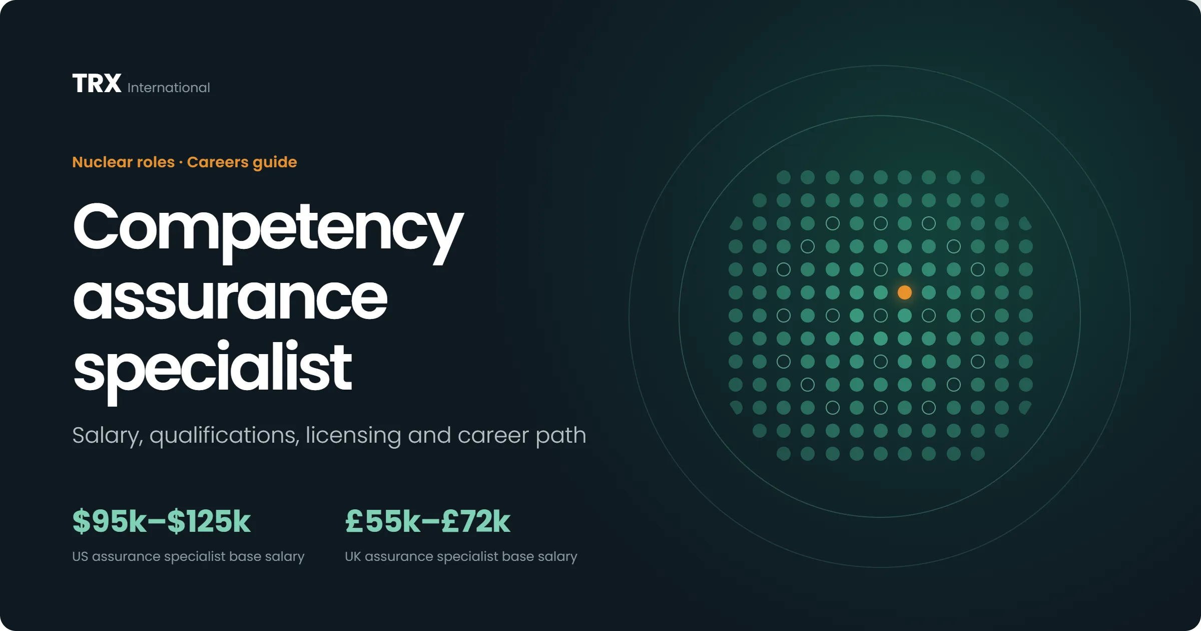 Competency Assurance Specialist Jobs