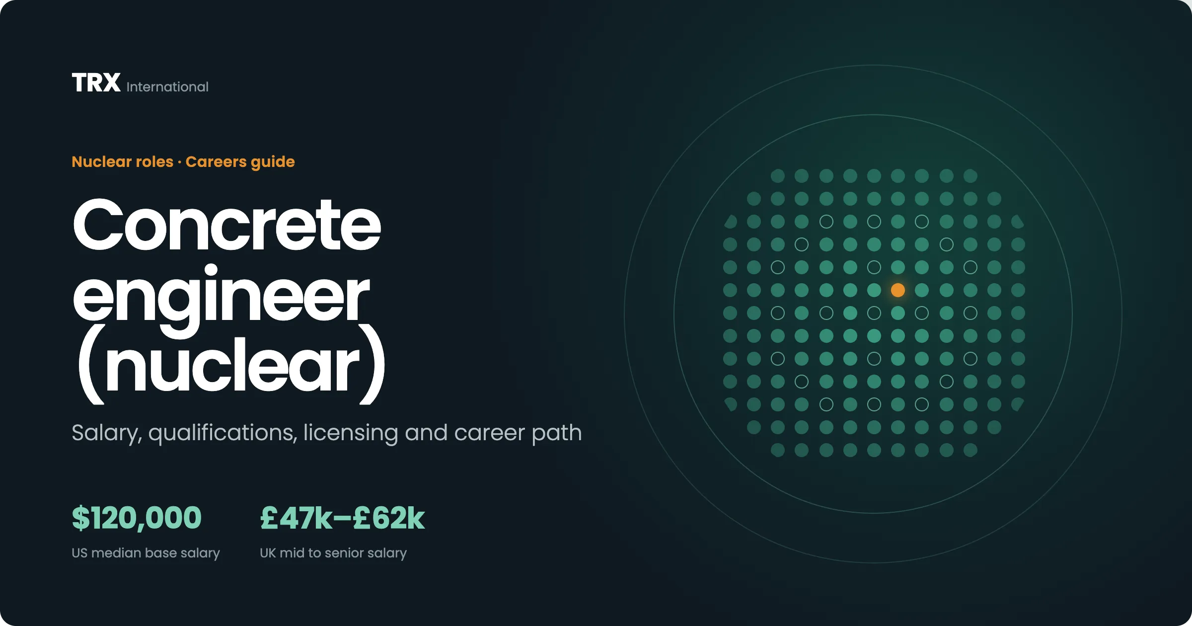 Concrete Engineer (Nuclear) Jobs