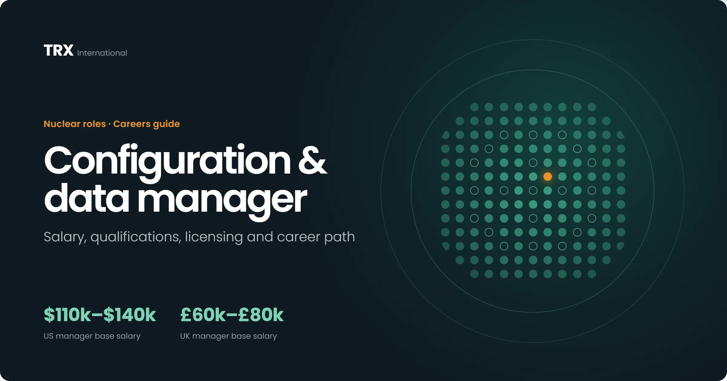 Configuration & Data Manager Jobs