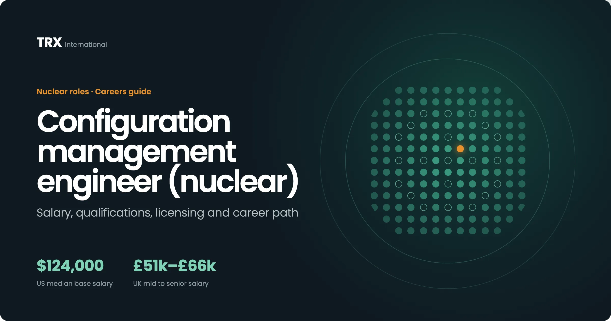 Current Configuration Management Engineer Vacancies