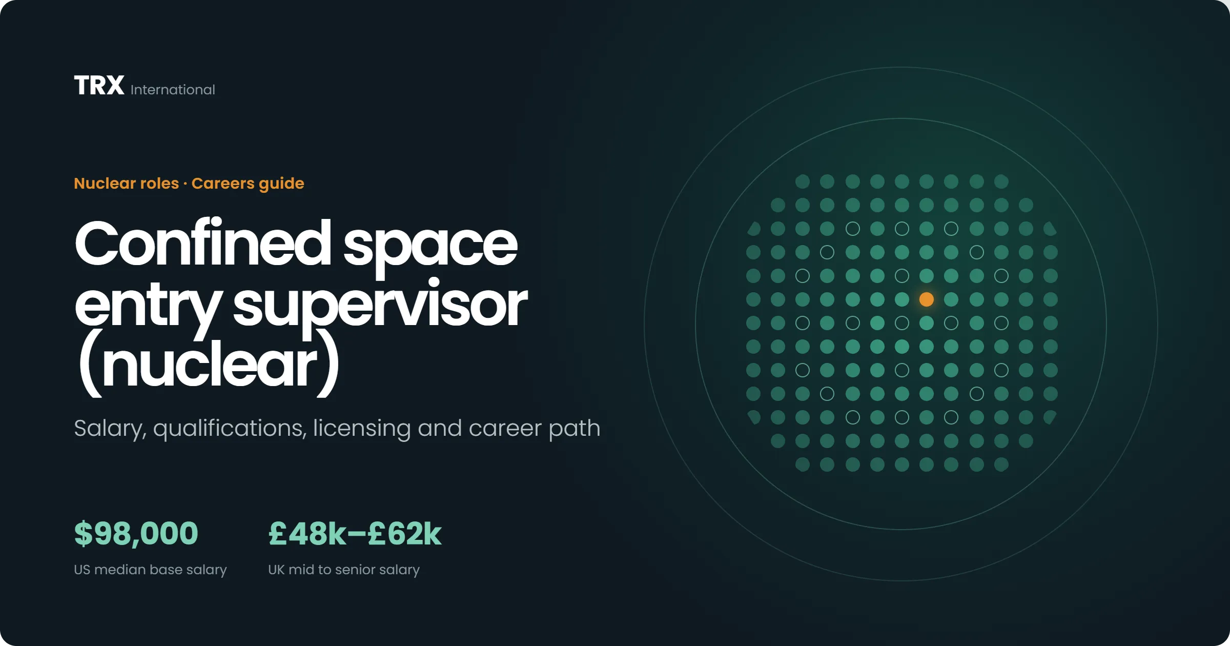 How to Become a Confined Space Entry Supervisor