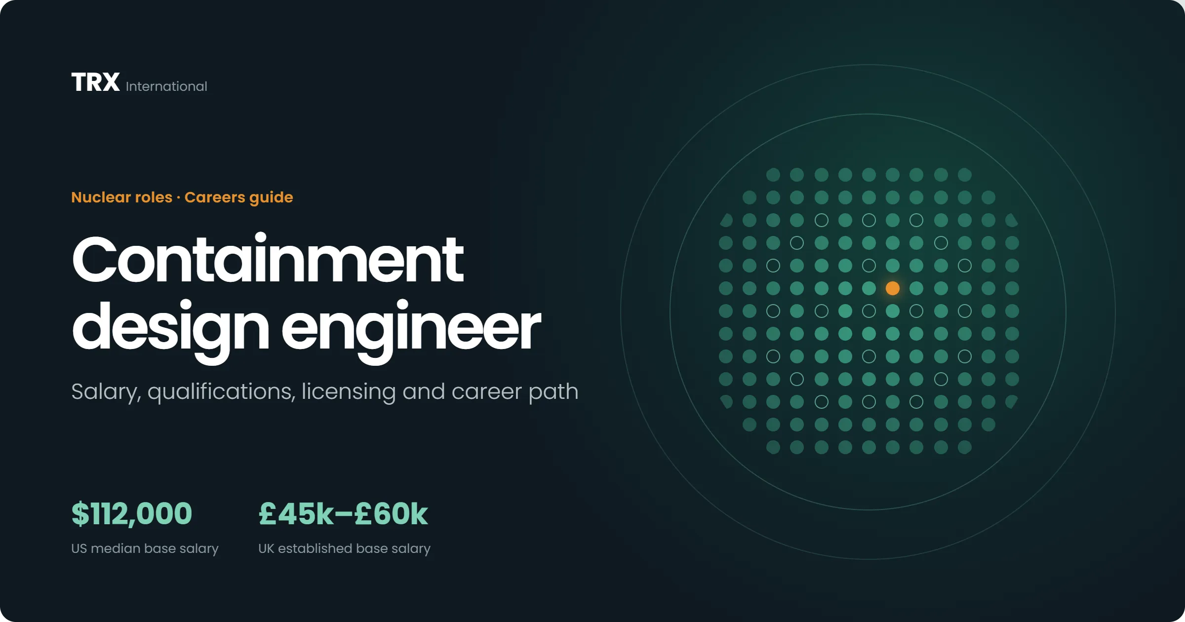 Jobs for Containment Design Engineers