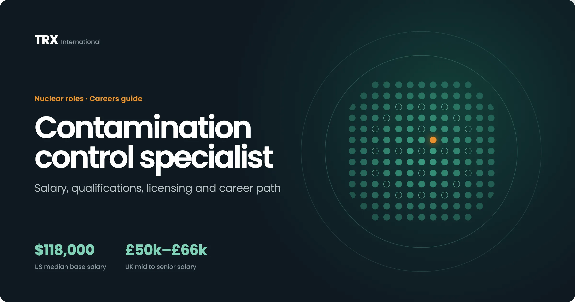 Latest Contamination Control Specialist Jobs