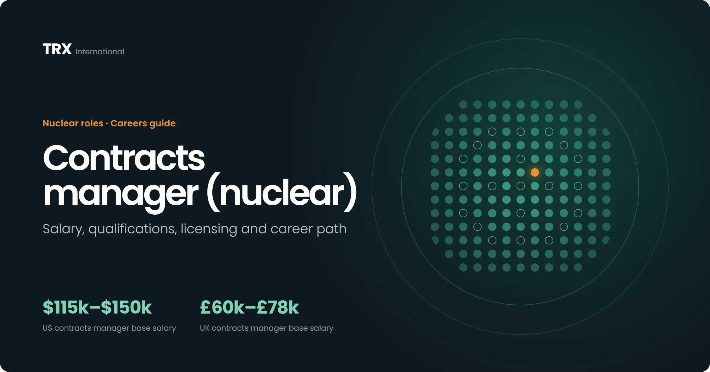 Contracts Manager (Nuclear) Jobs