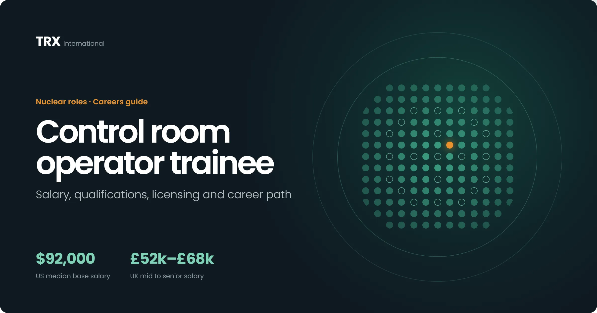Current Control Room Operator Trainee Vacancies