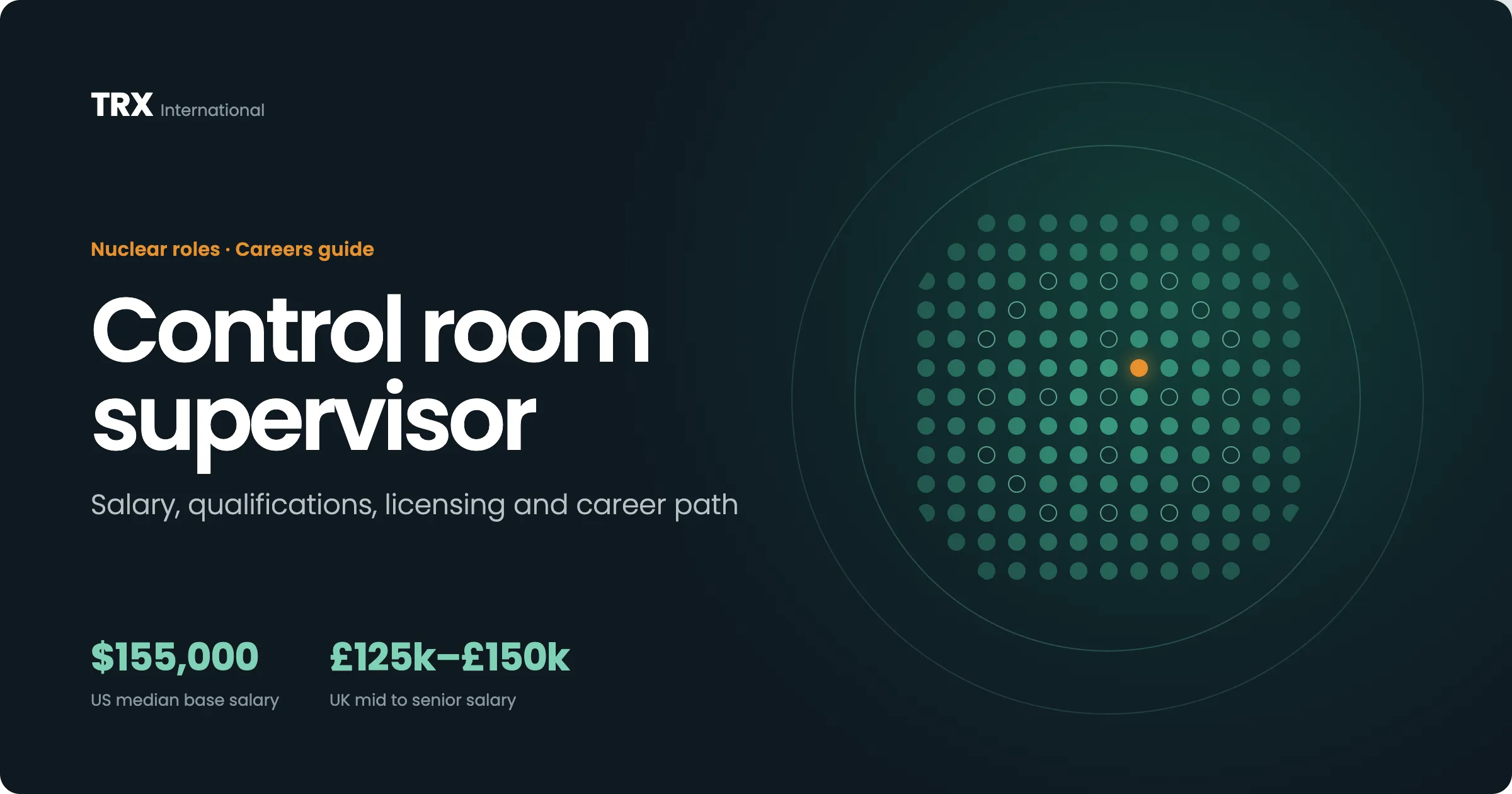 Control Room Supervisor Jobs