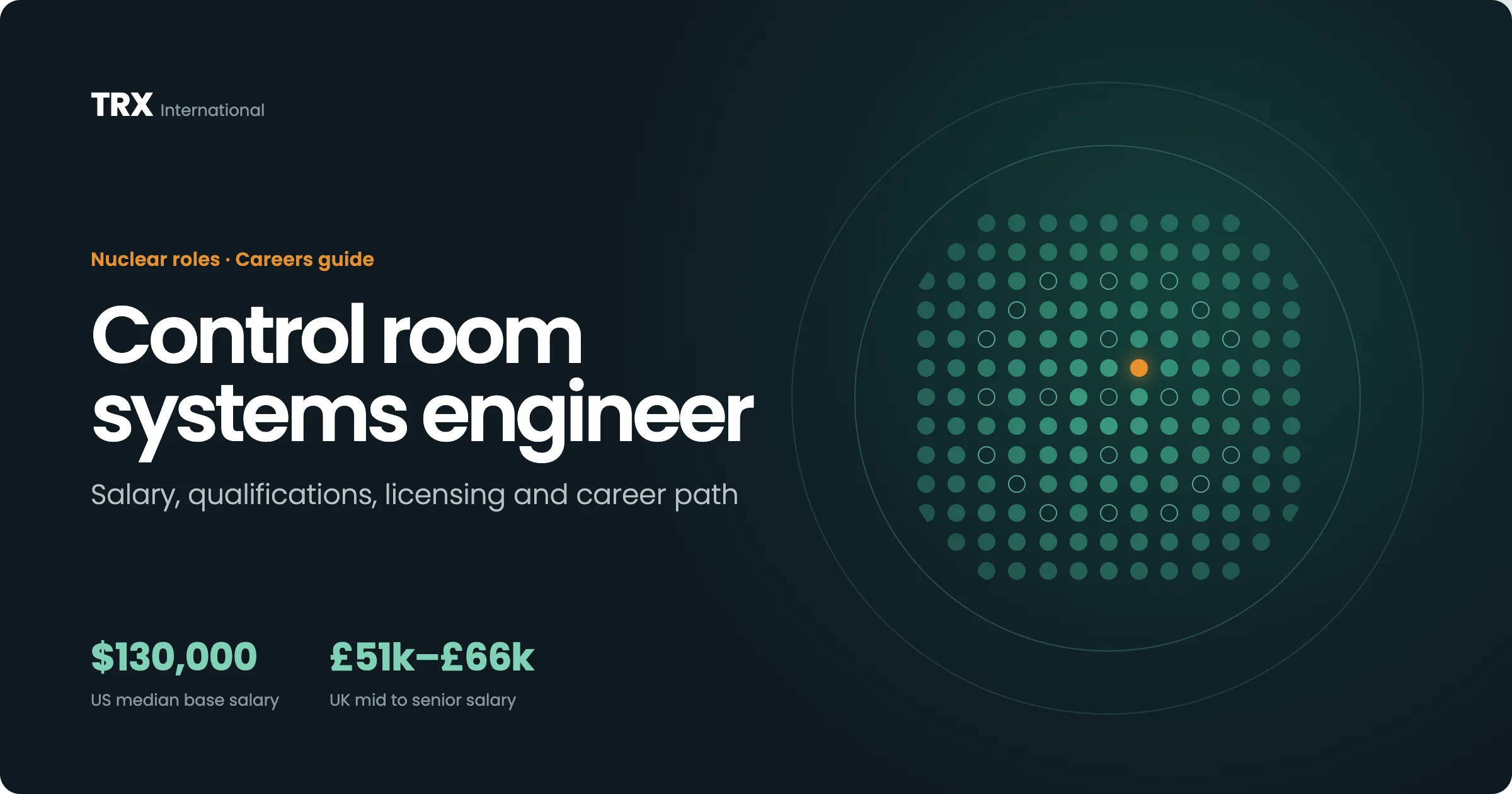 Control Room Systems Engineer Jobs