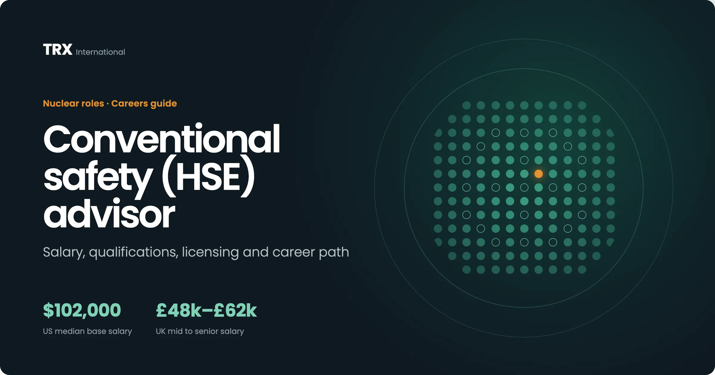 Jobs for Conventional Safeties (HSE) Advisor