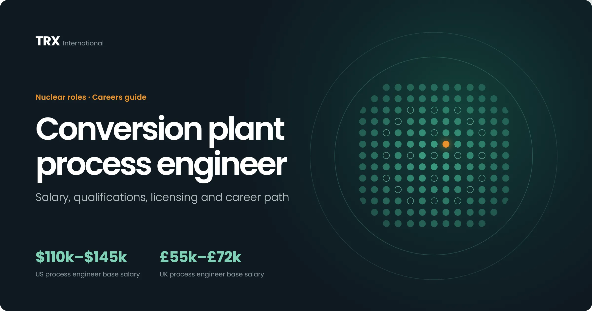 Jobs for Conversion Plant Process Engineers