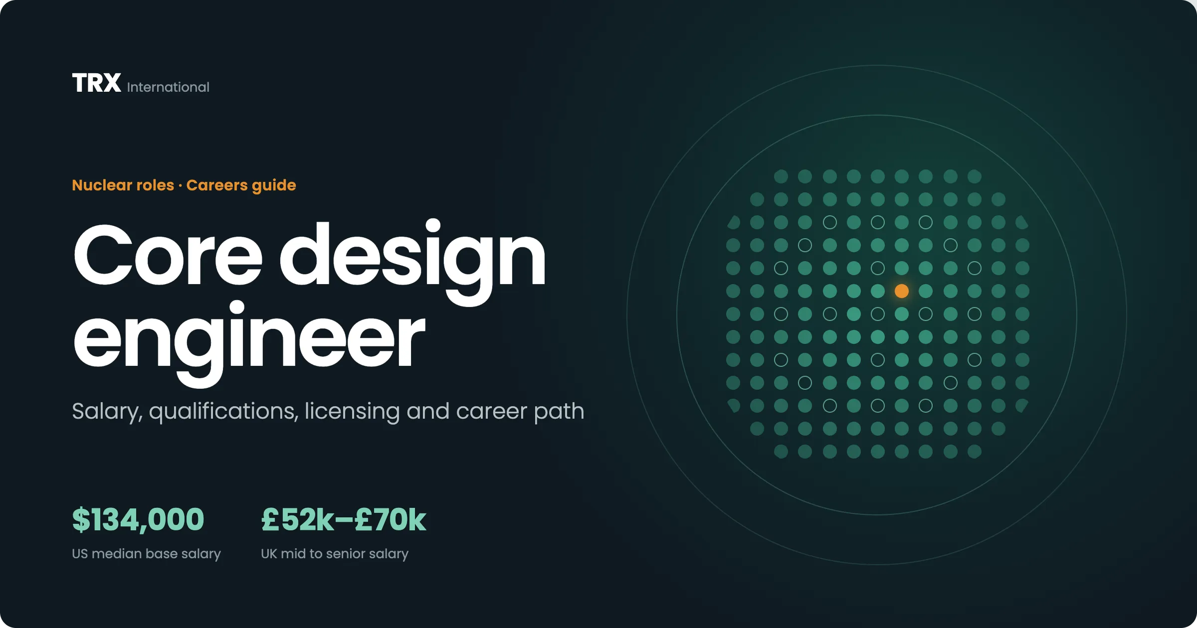 Jobs for Core Design Engineers