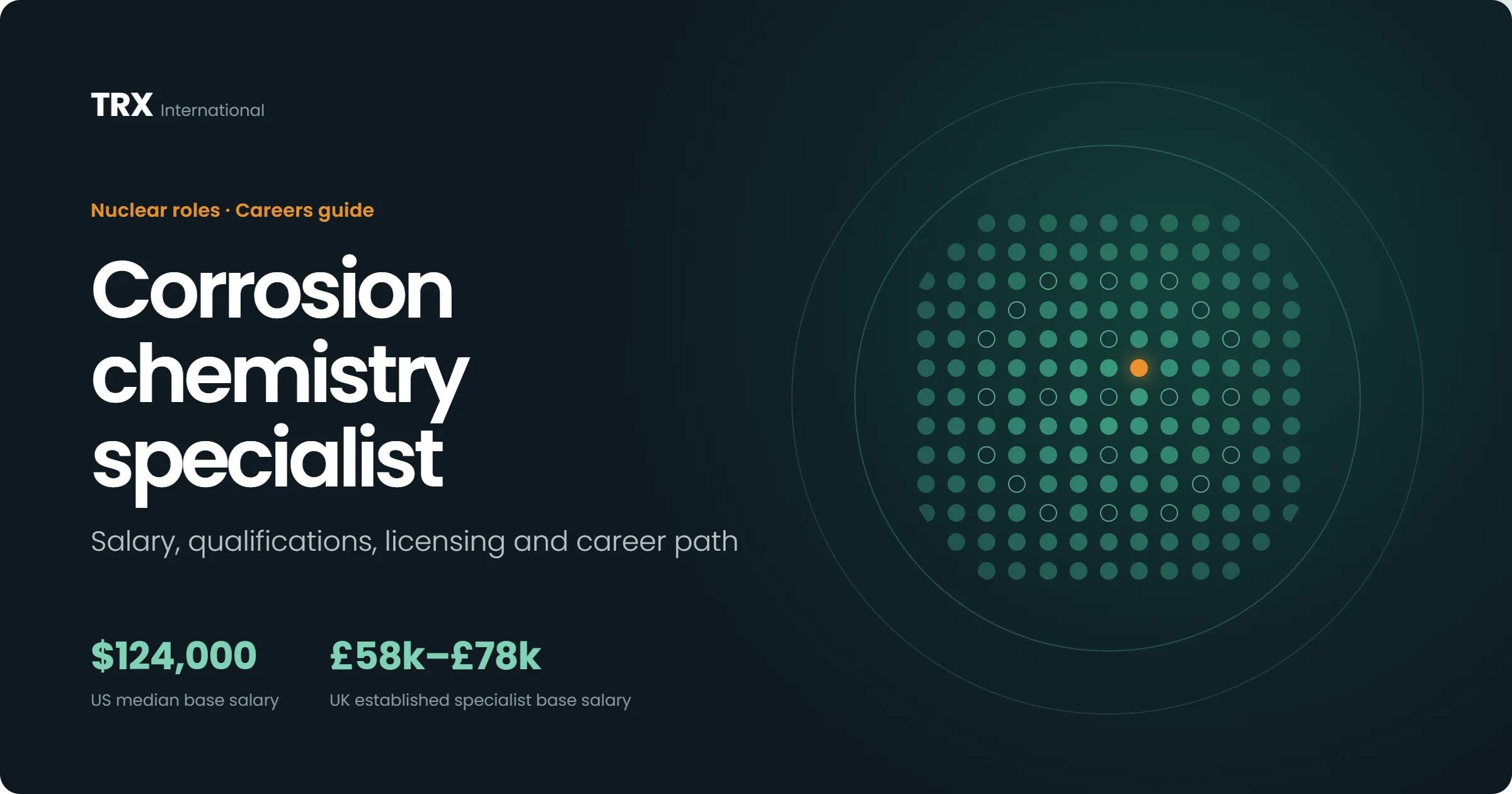 Current Corrosion Chemistry Specialist Vacancies