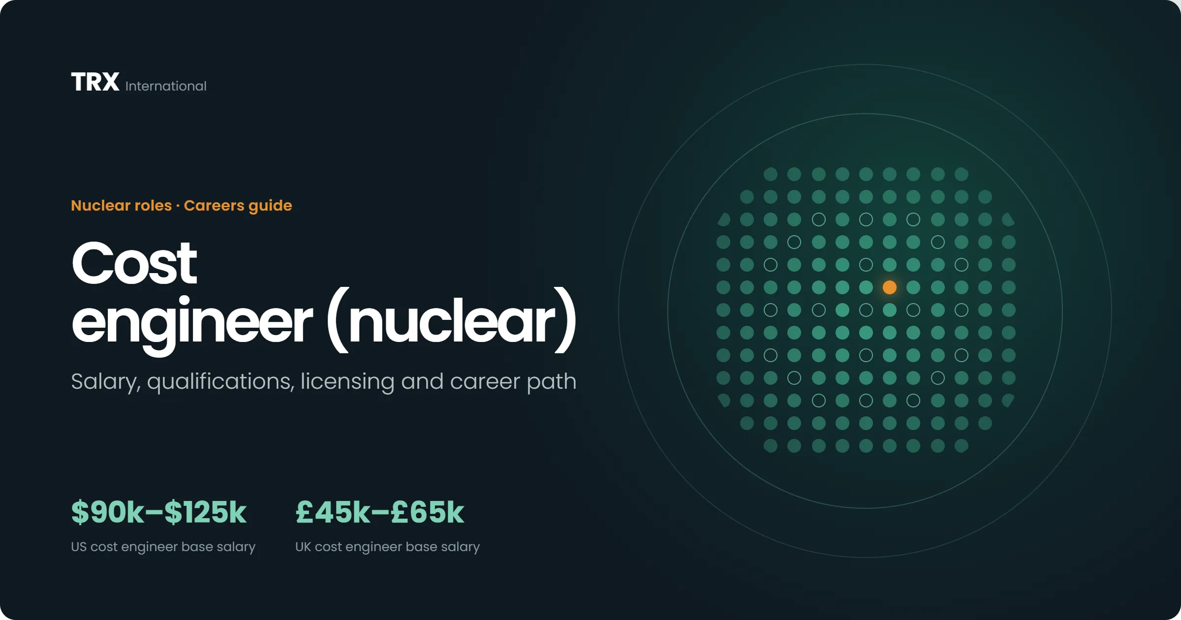 Current Cost Engineer (Nuclear) Vacancies