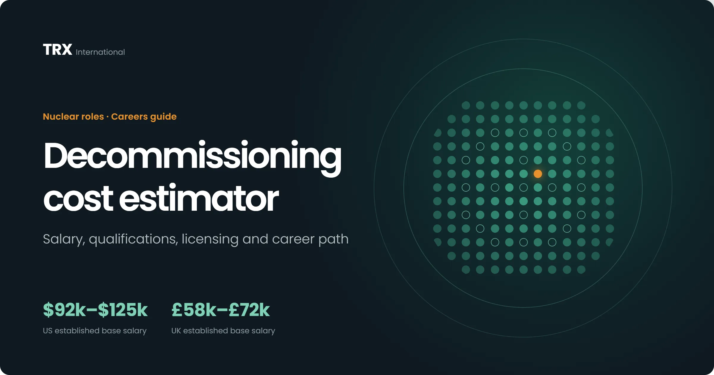 Current Decommissioning Cost Estimator Vacancies