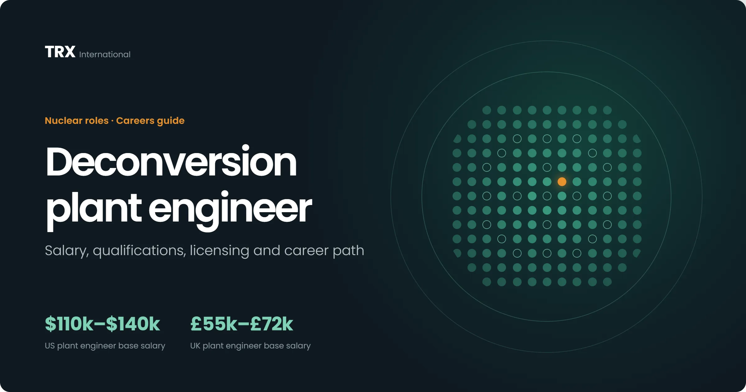 Jobs for Deconversion Plant Engineers