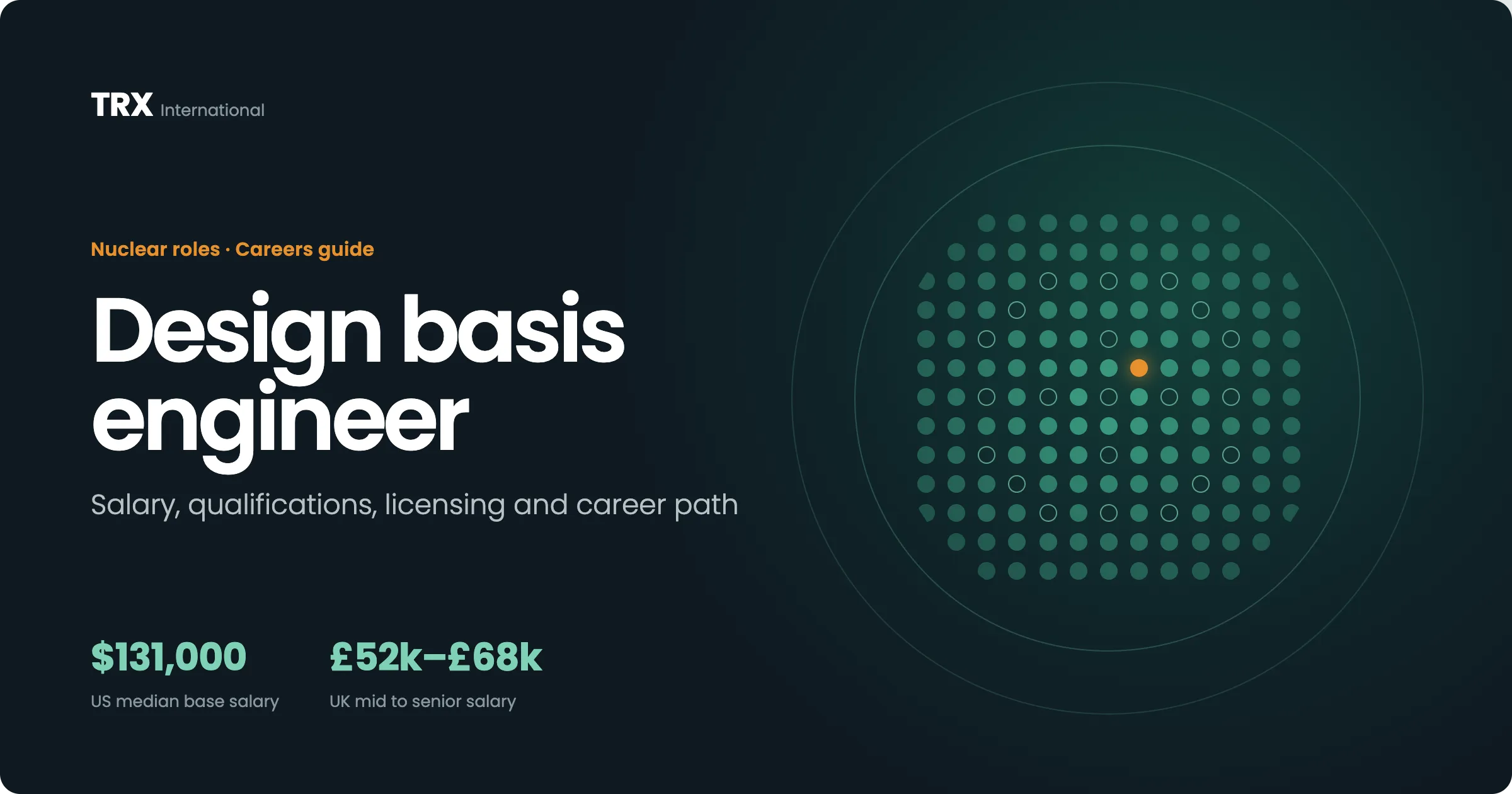 Design Basis Engineer Jobs