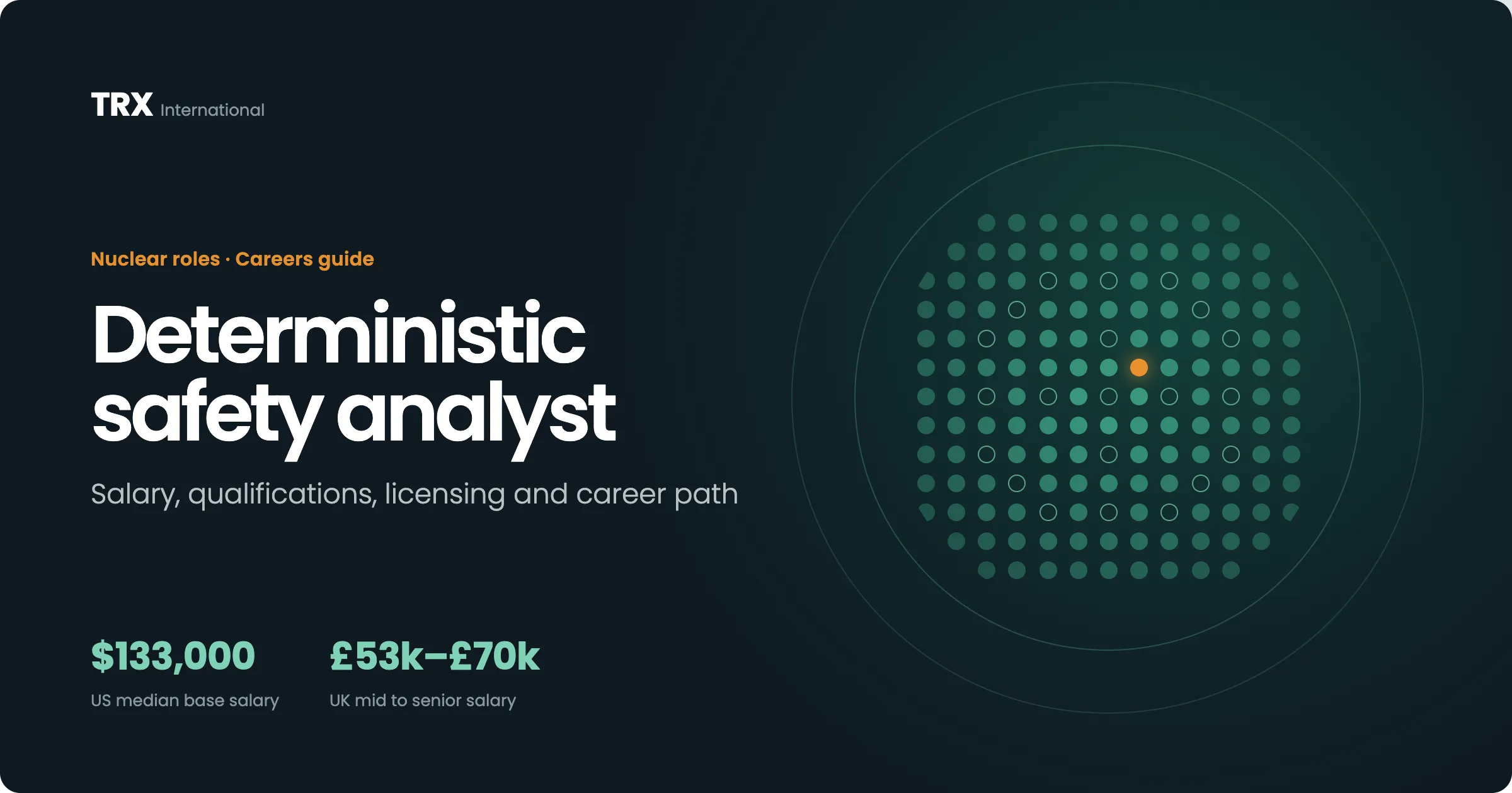 Current Deterministic Safety Analyst Vacancies