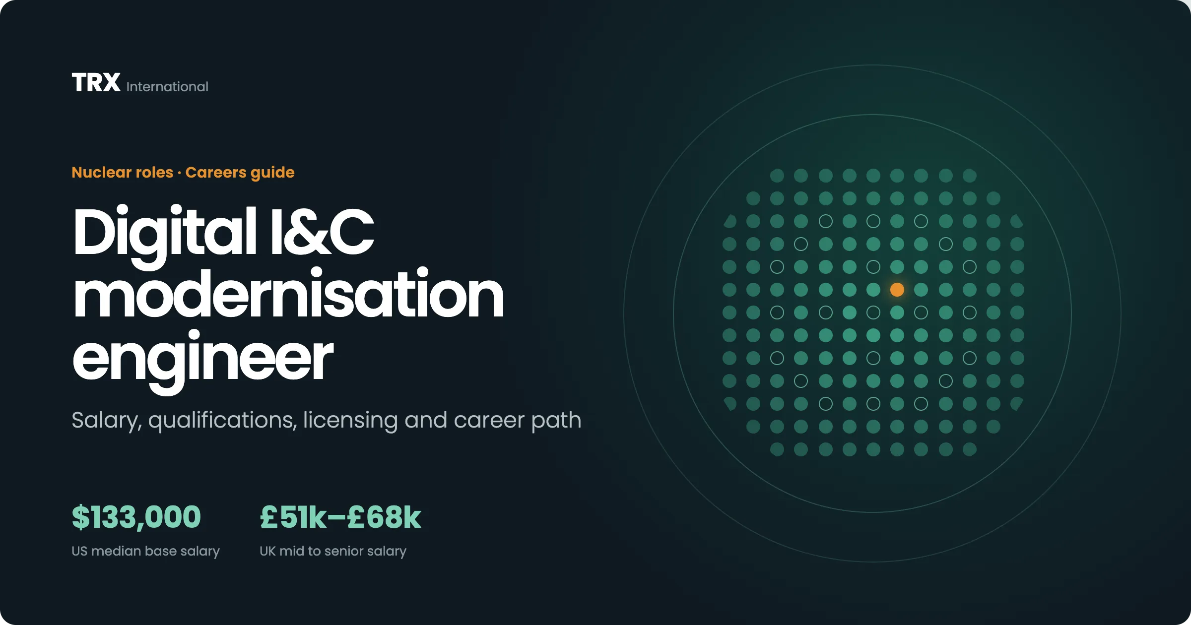 Digital I&C Modernisation Engineer Jobs