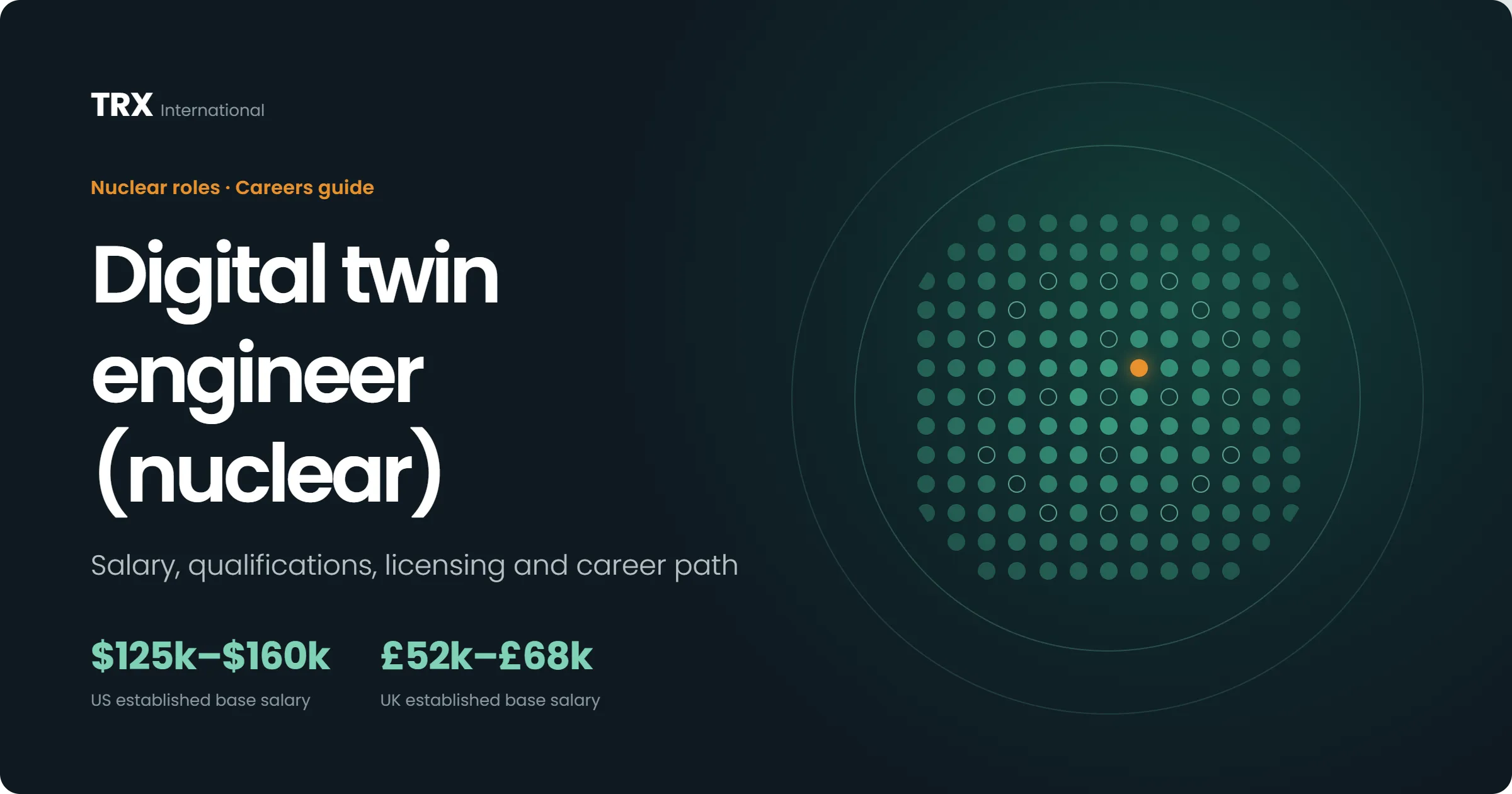 Digital Twin Engineer (Nuclear) Jobs