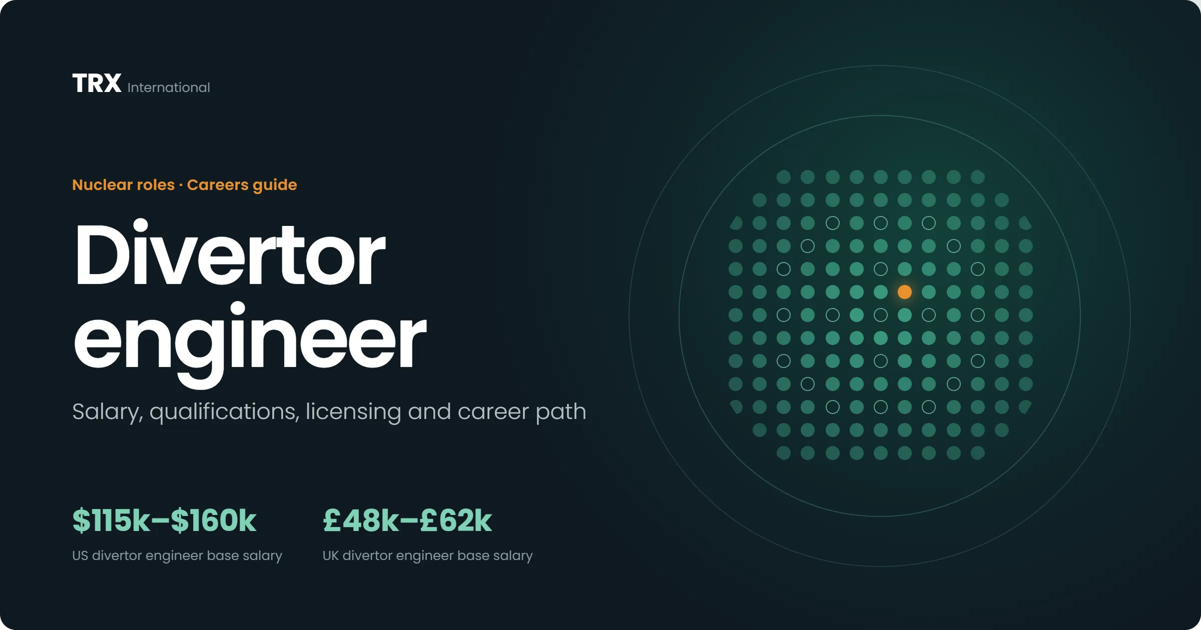 Current Divertor Engineer Vacancies