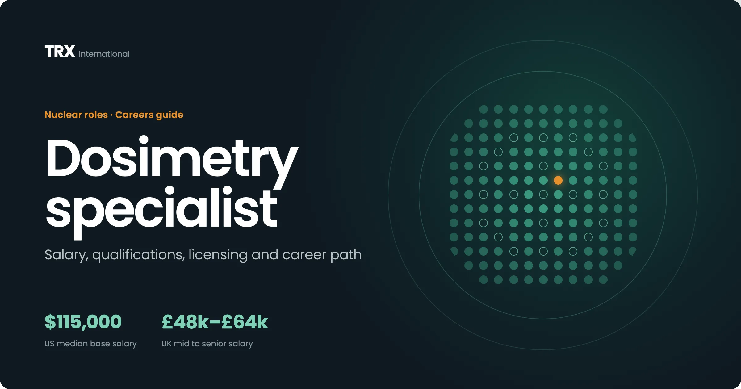 Dosimetry Specialist Jobs