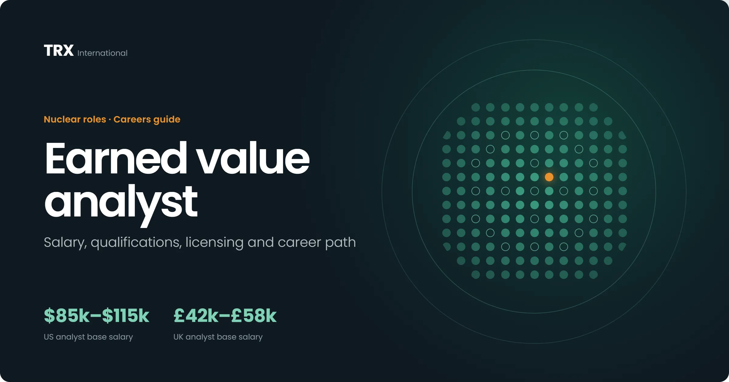 Earned Value Analyst Vacancies