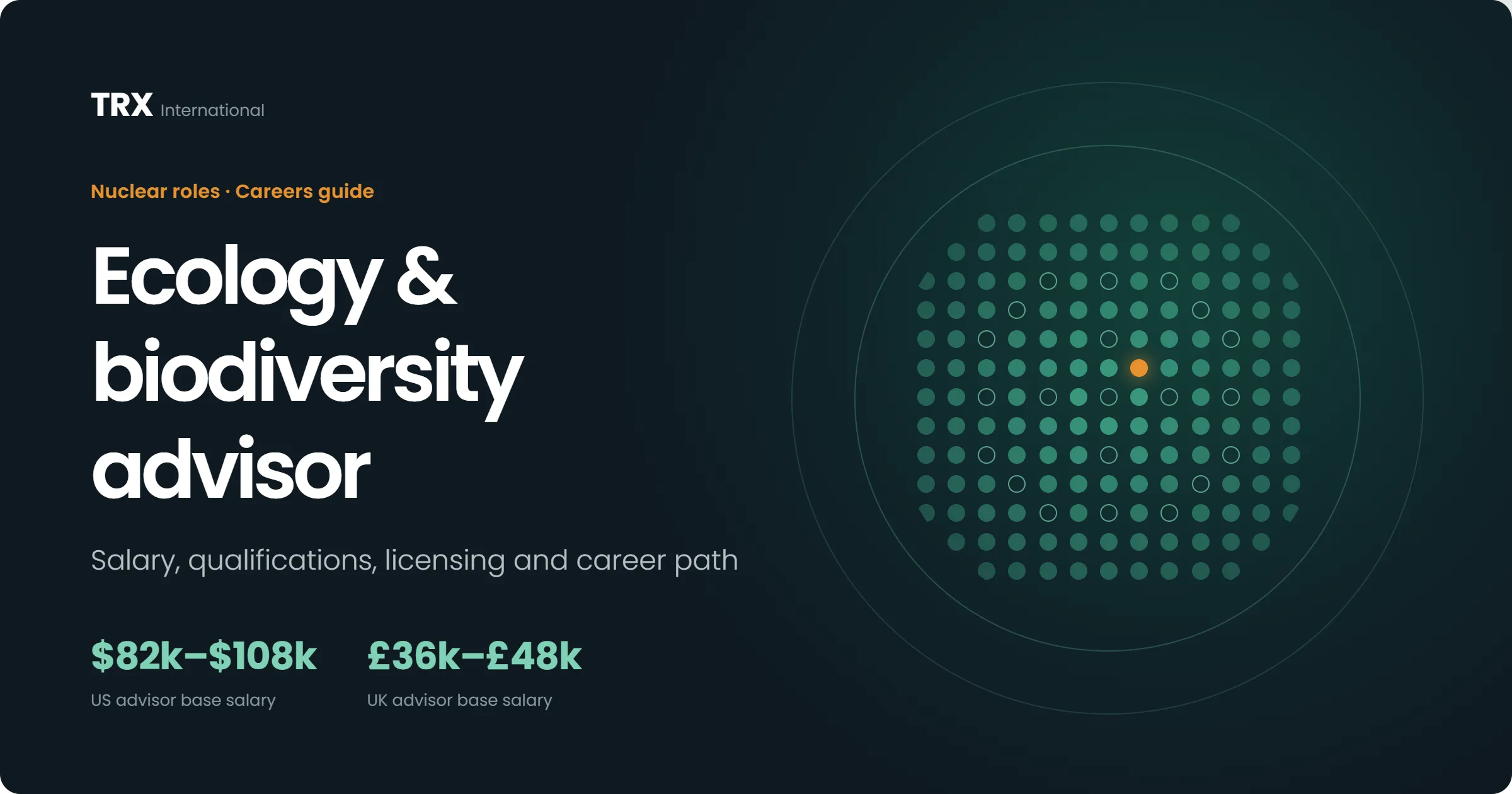 Ecology & Biodiversity Advisor Vacancies