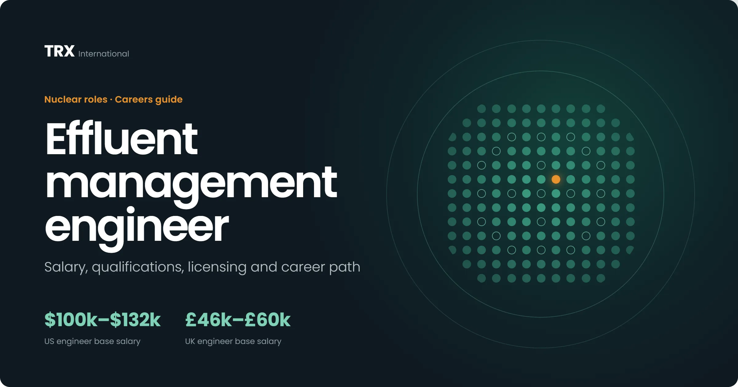 Current Effluent Management Engineer Vacancies