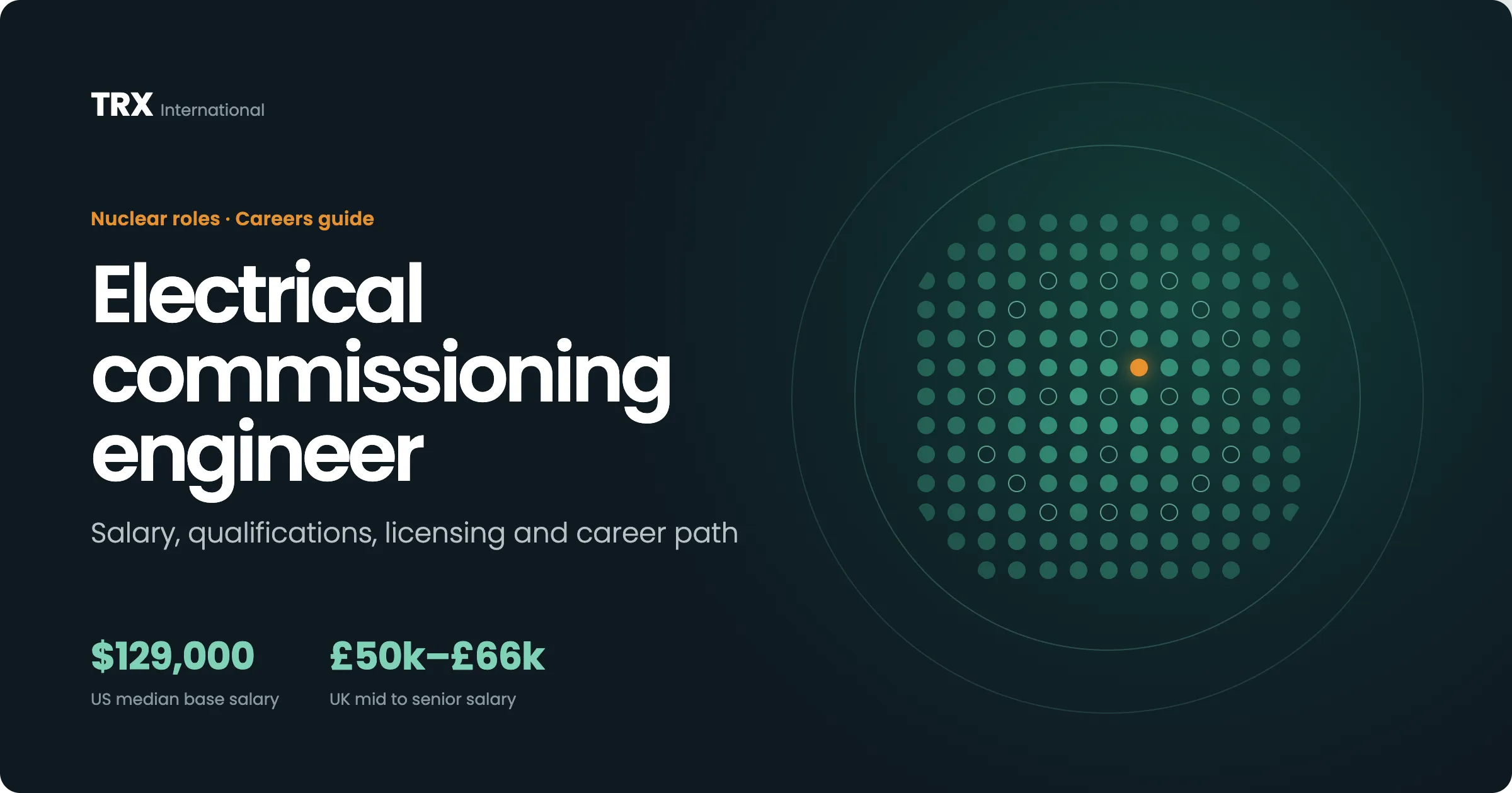 Latest Electrical Commissioning Engineer Jobs