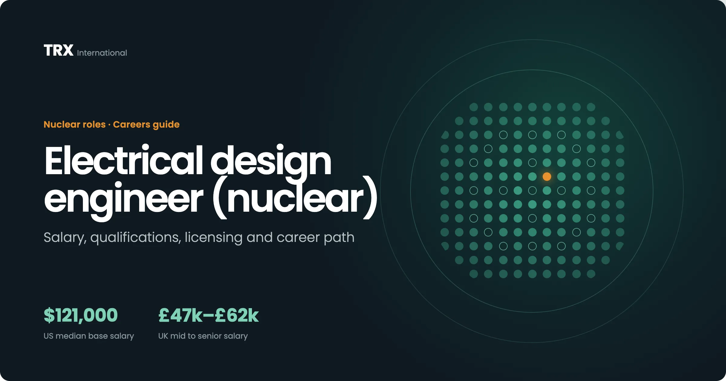 Electrical Design Engineer (Nuclear) Vacancies